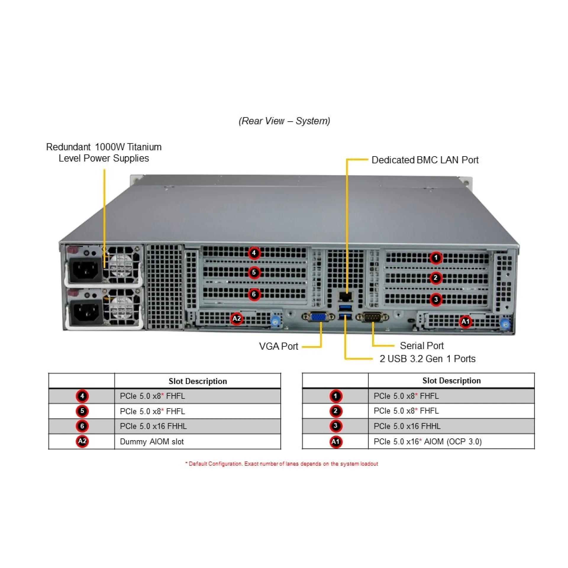 Supermicro SYS-521C-NR-G1 rear view