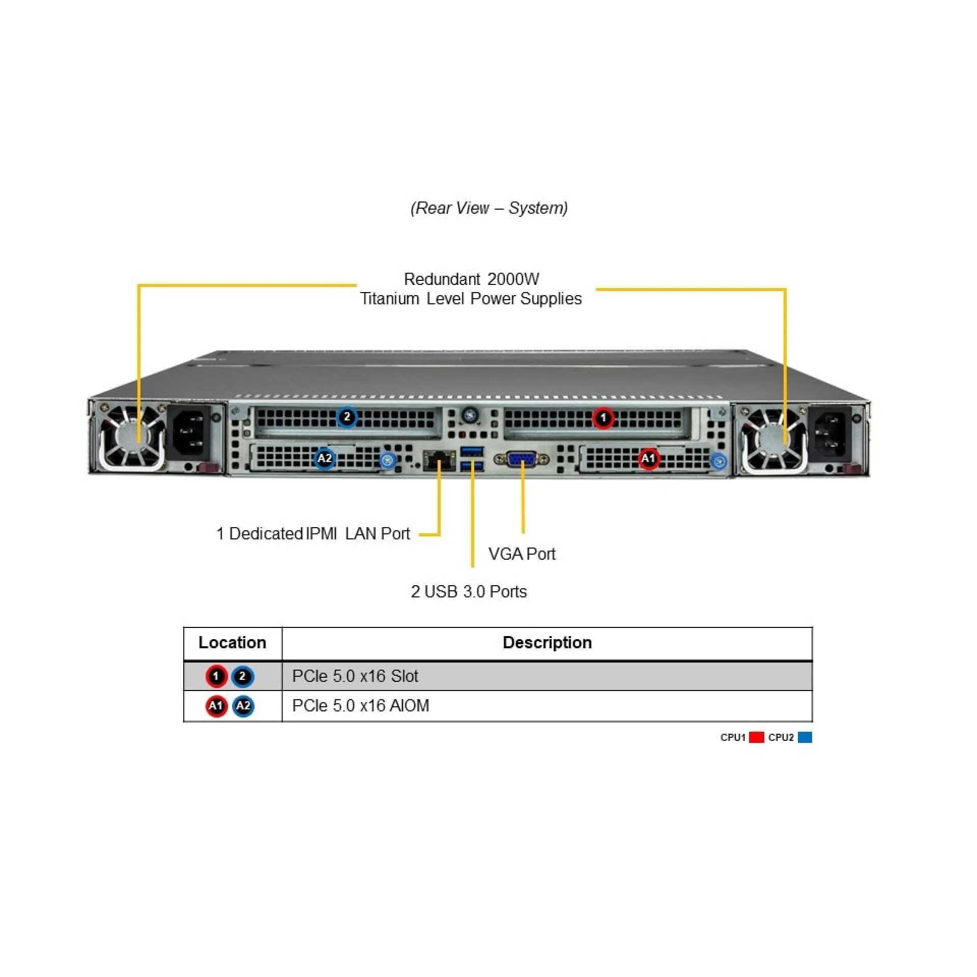 Supermicro SSG-121E-NES24R rear view 