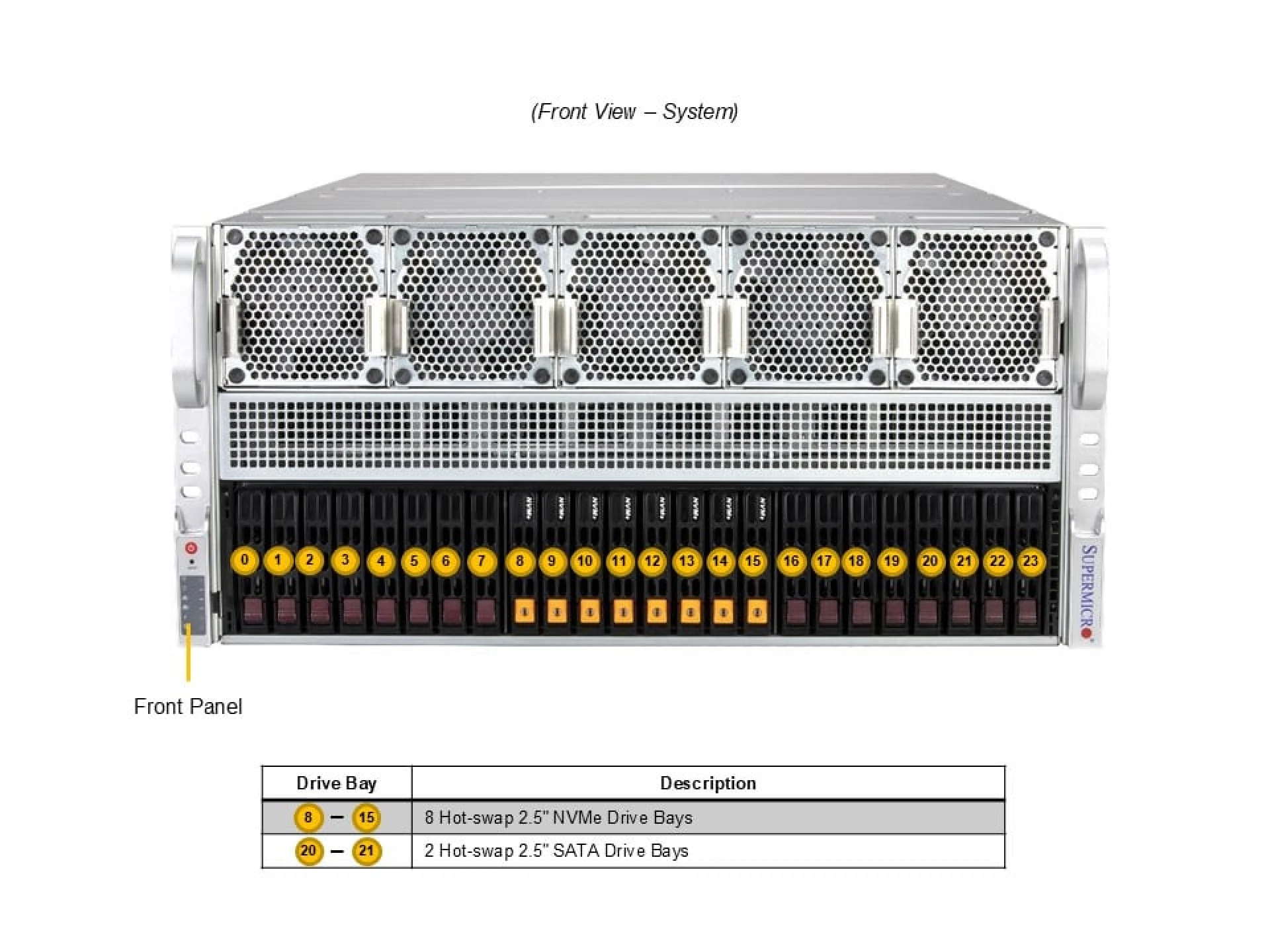 Supermicro AS-5126GS-TNRT2 