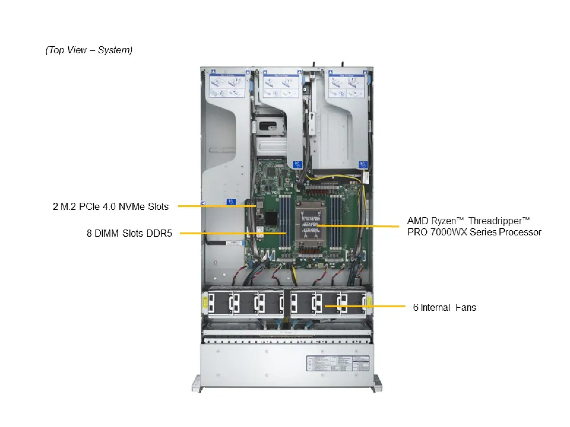 Supermicro AS-2115HV-TNRT top view 