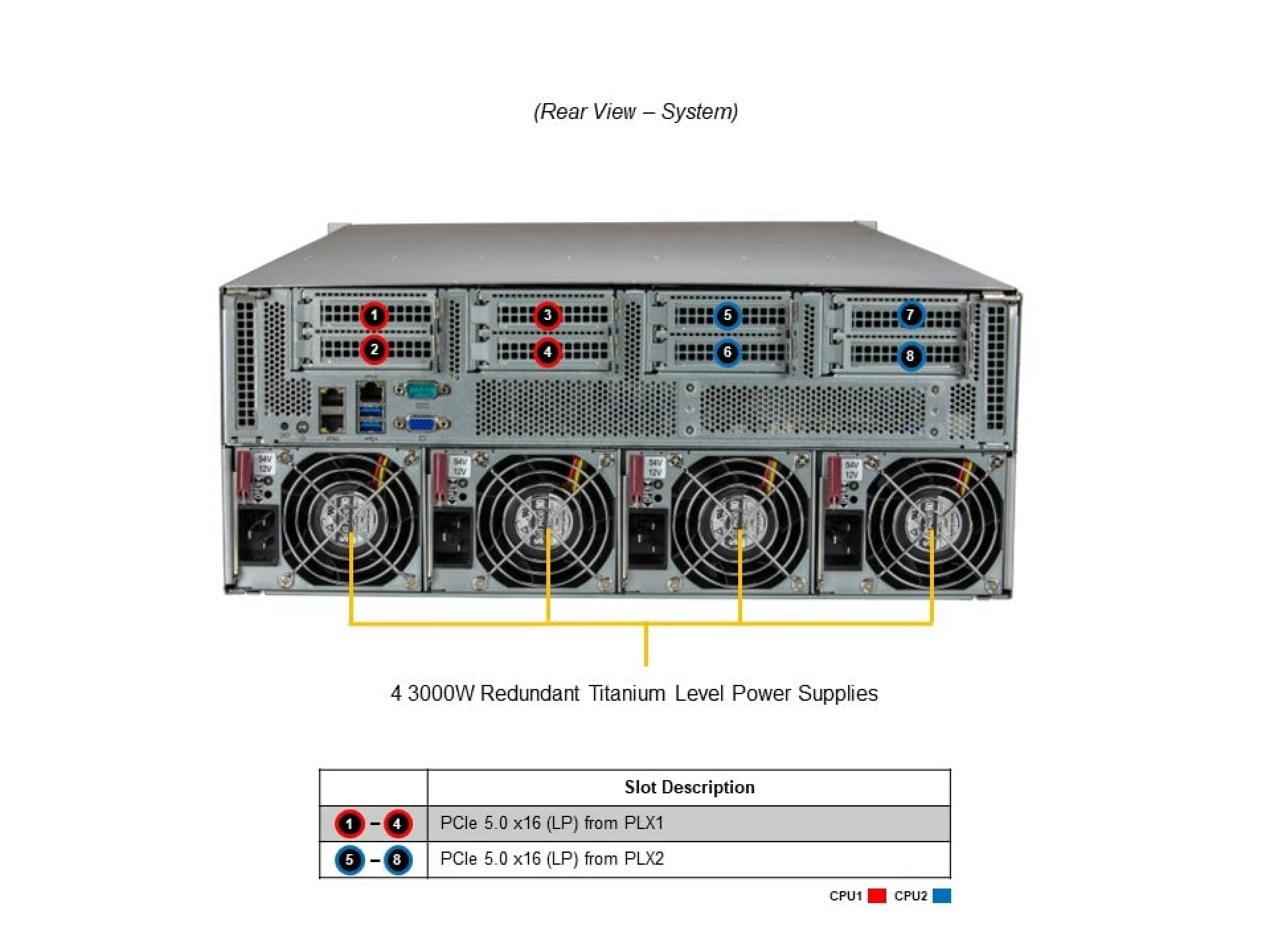 SYS-421GU-TNXR Supermicro rear view Supermicro SYS-421GU-TNXR rear view