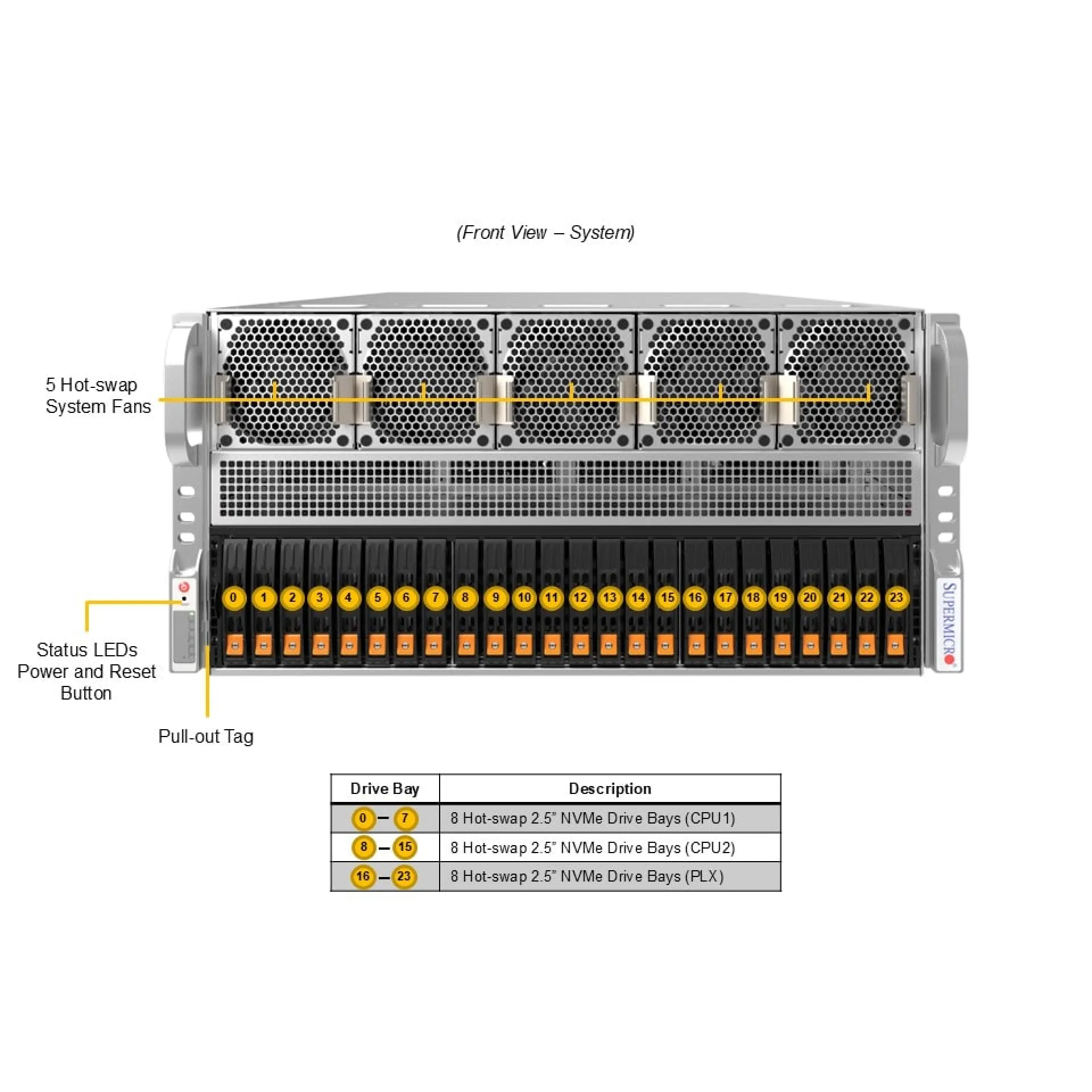 SYS-522GA-NRT Supermicro front view Supermicro SYS-522GA-NRT front view