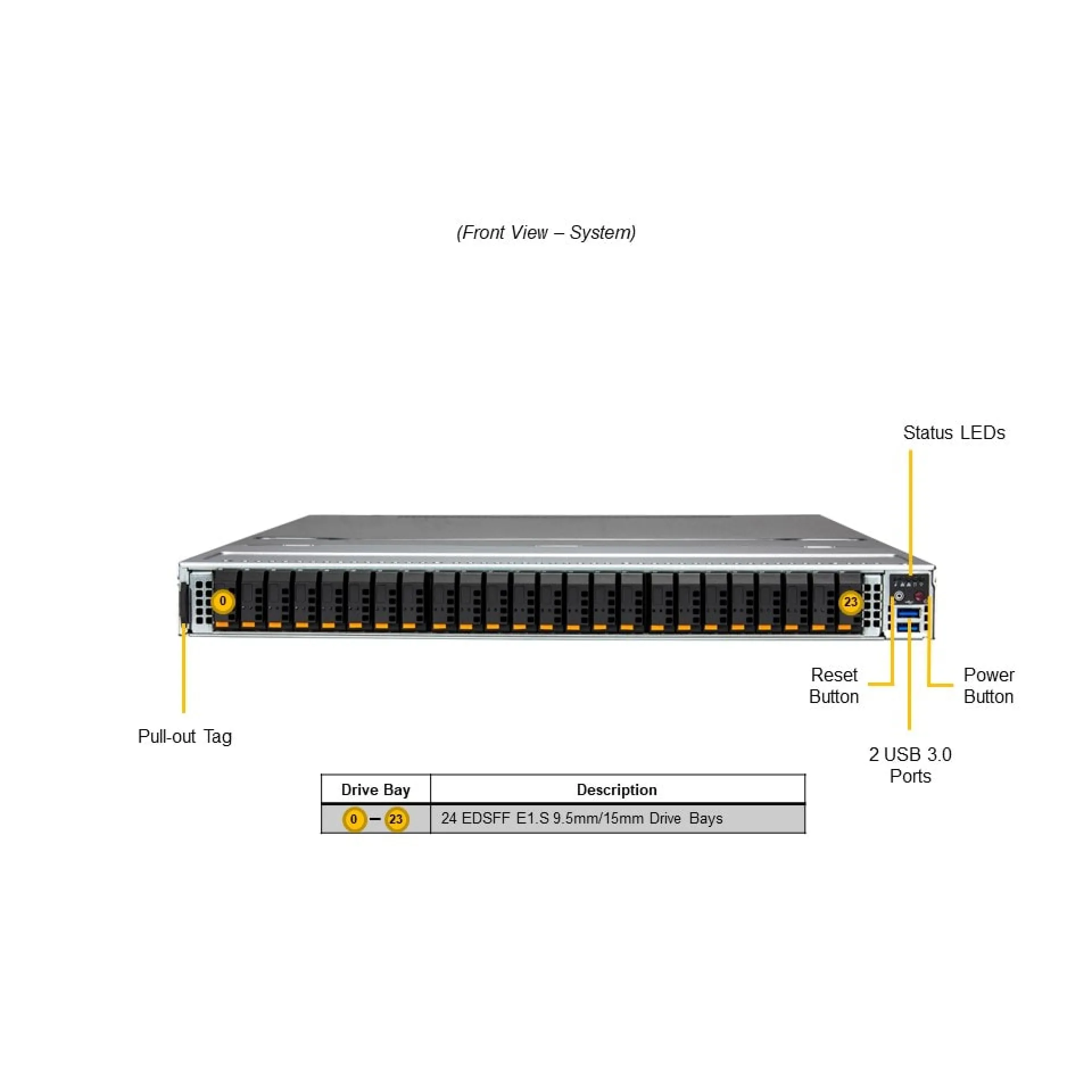 Supermicro SSG-121E-NES24R-G1 front view