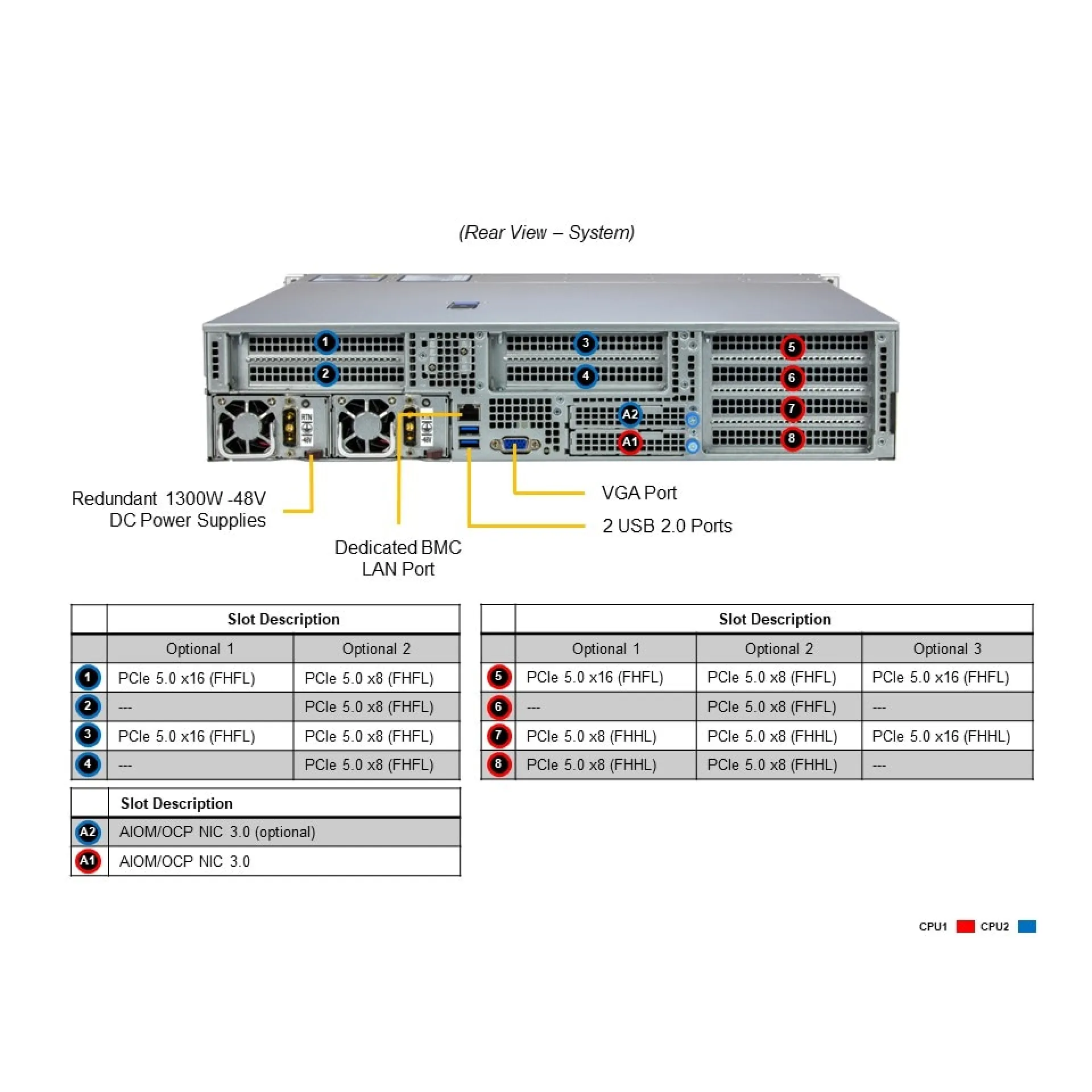 Supermicro SYS-221HE-TNRD rear view