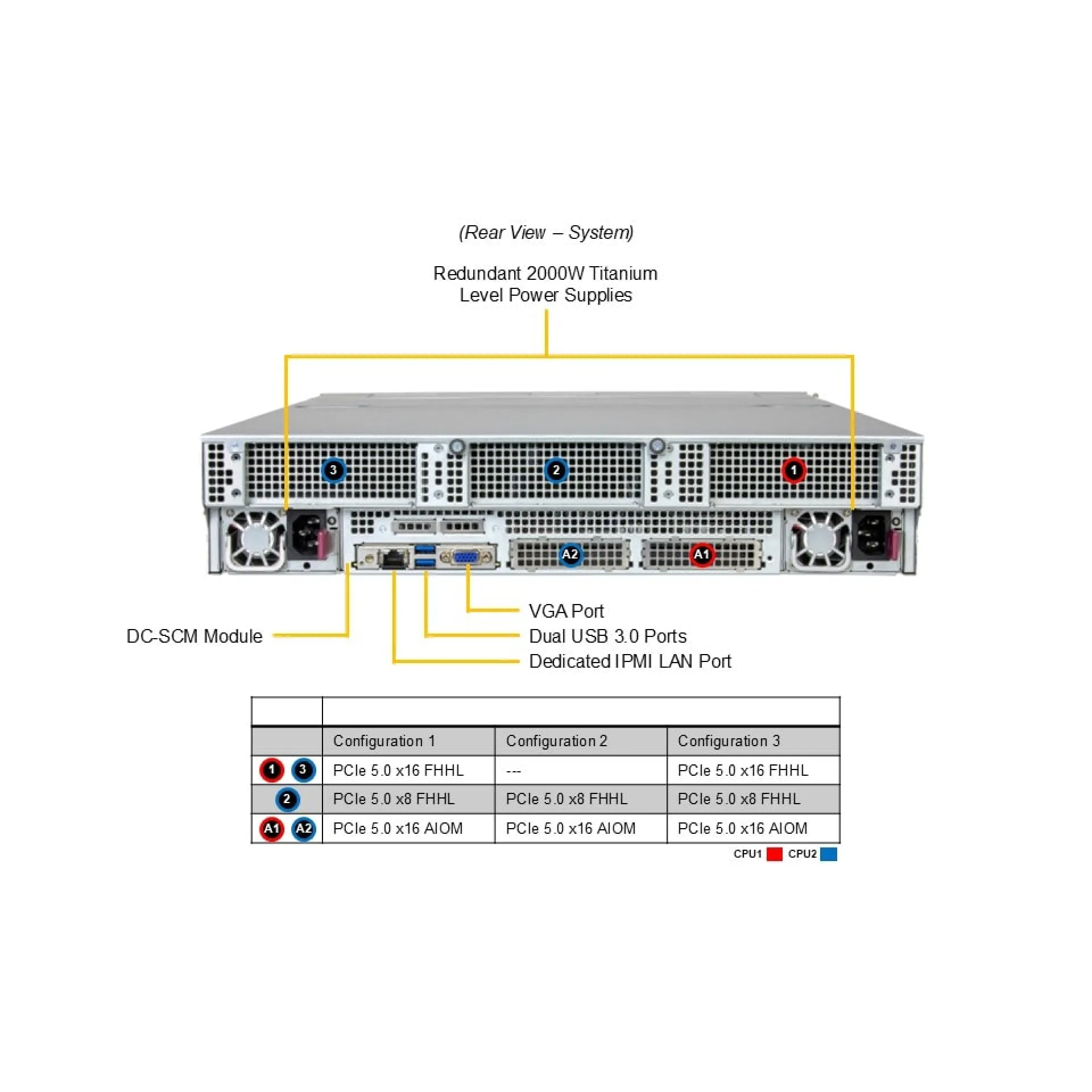 SSG-222B-NE3X24R Supermicro rear view Supermicro SSG-222B-NE3X24R rear view