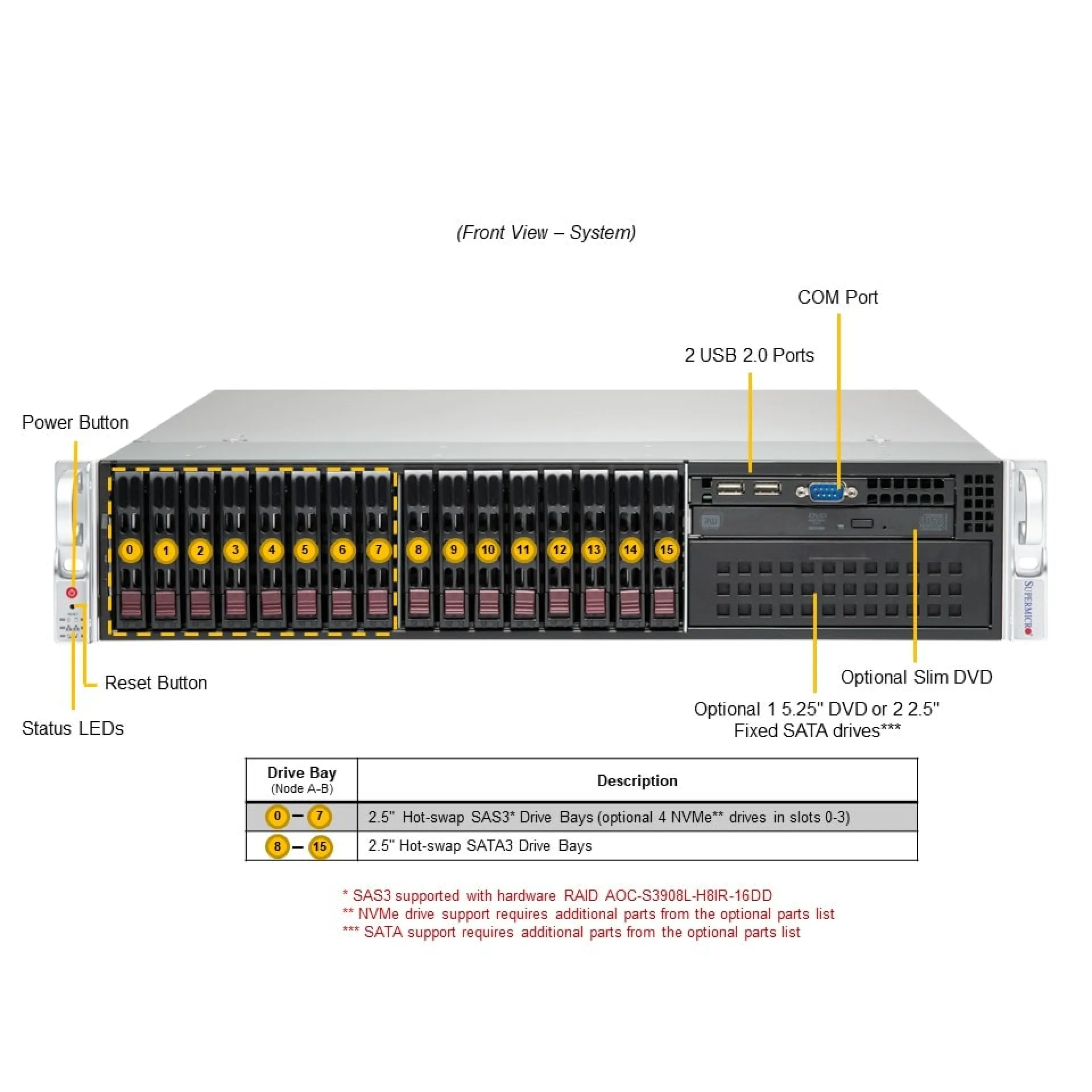 SYS-221P-C9R Supermicro front view Supermicro SYS-221P-C9R front view