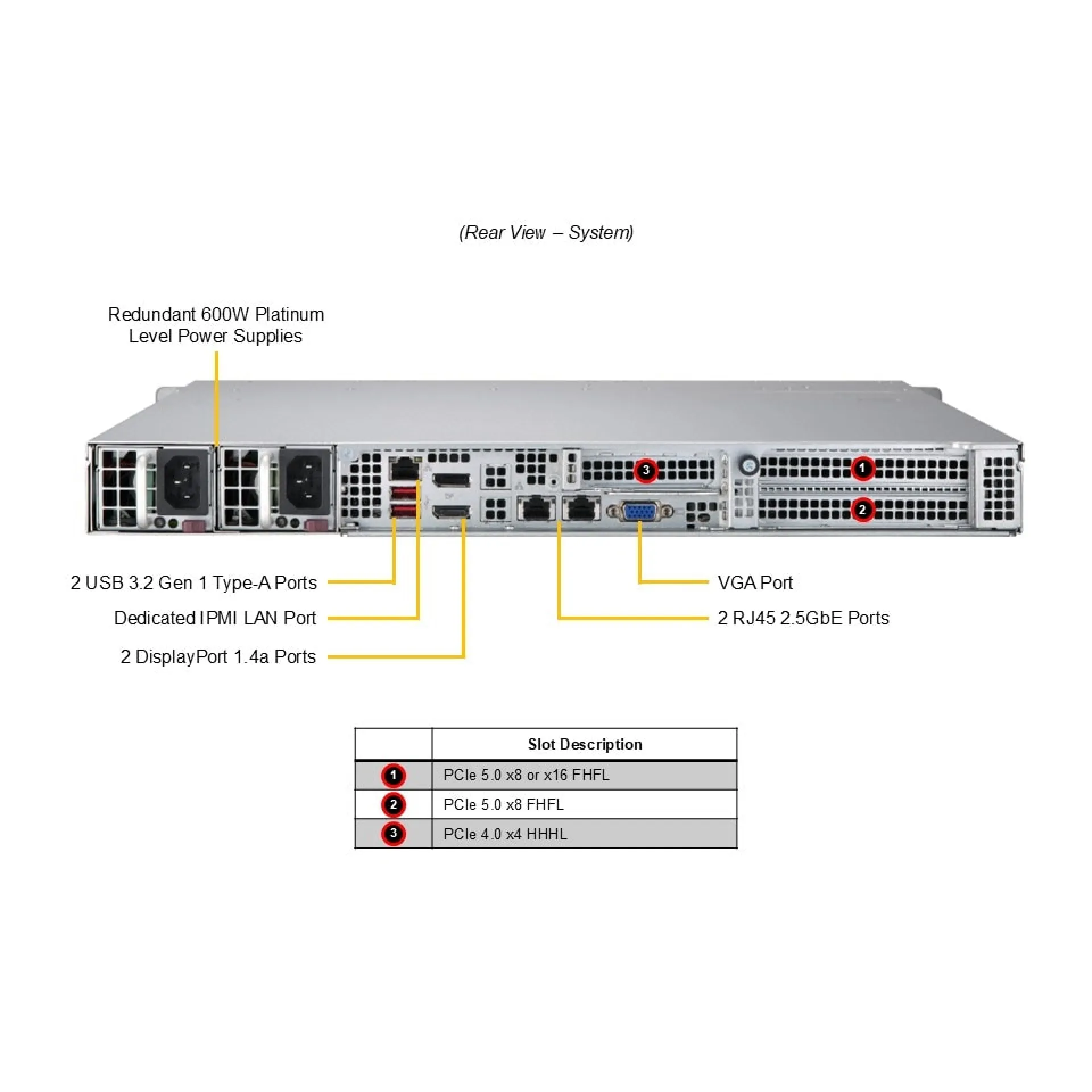 Supermicro SYS-111AD-WN2R rear view