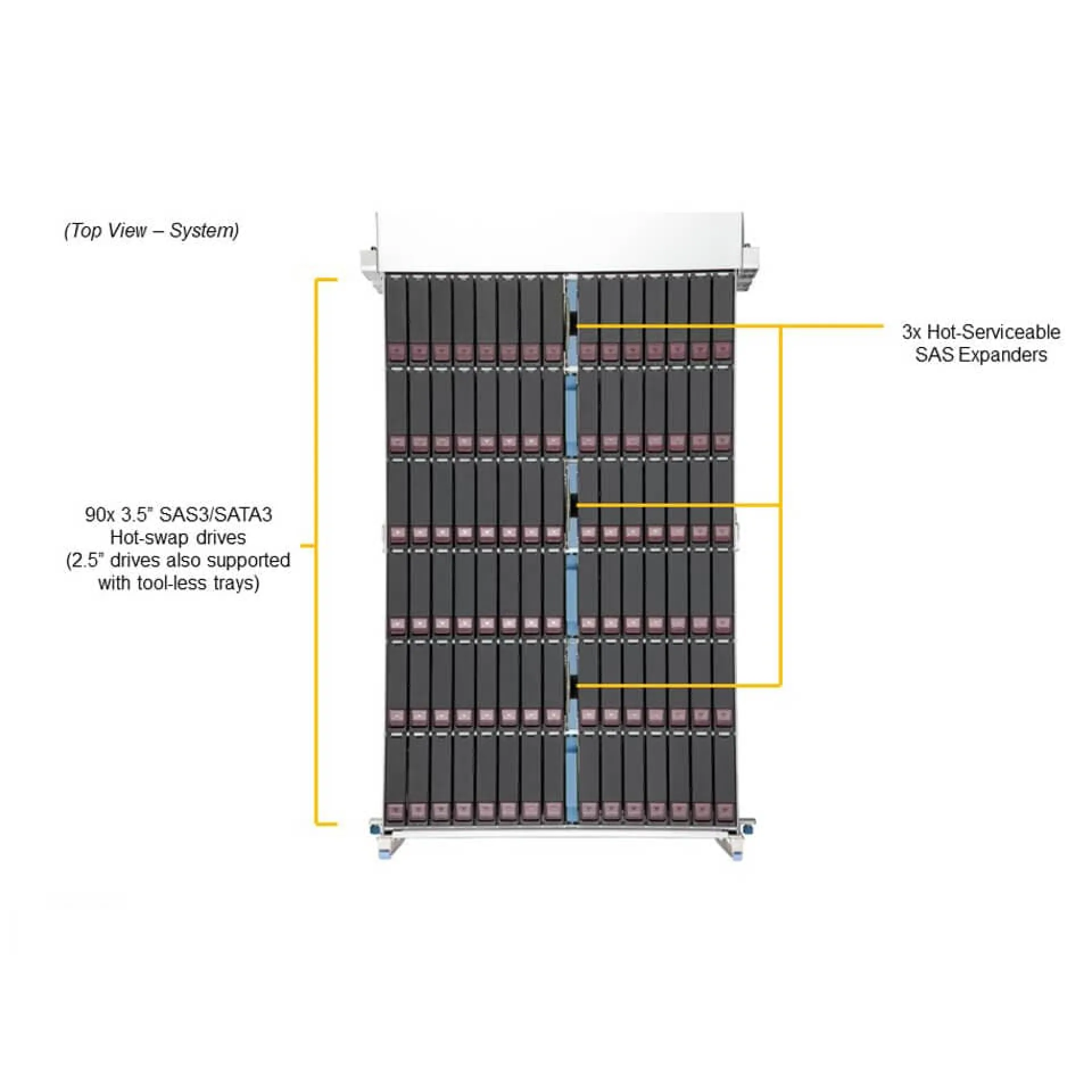Supermicro SSG-640SP-E1CR90-G1 top view