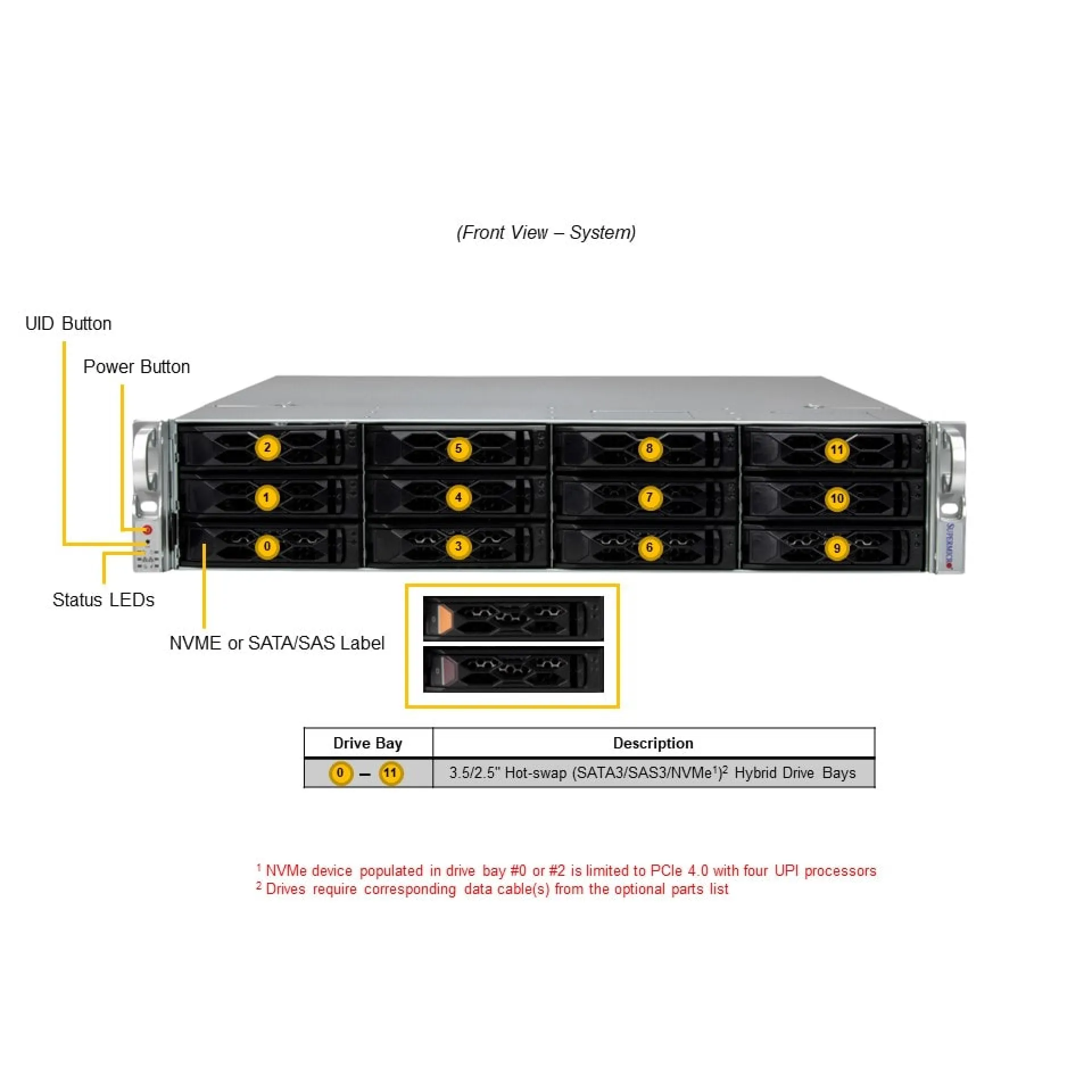 Supermicro SYS-621C-TN12R front view