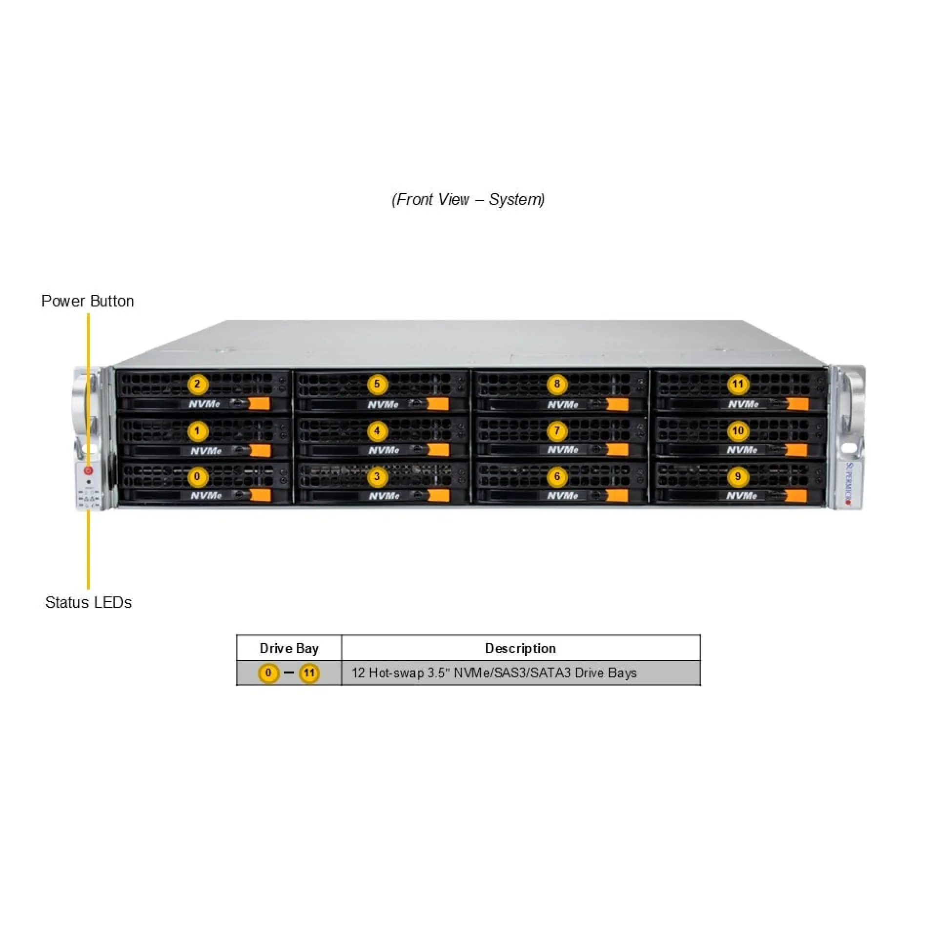 SSG-522B-ACR12L Supermicro front view Supermicro SSG-522B-ACR12L front view