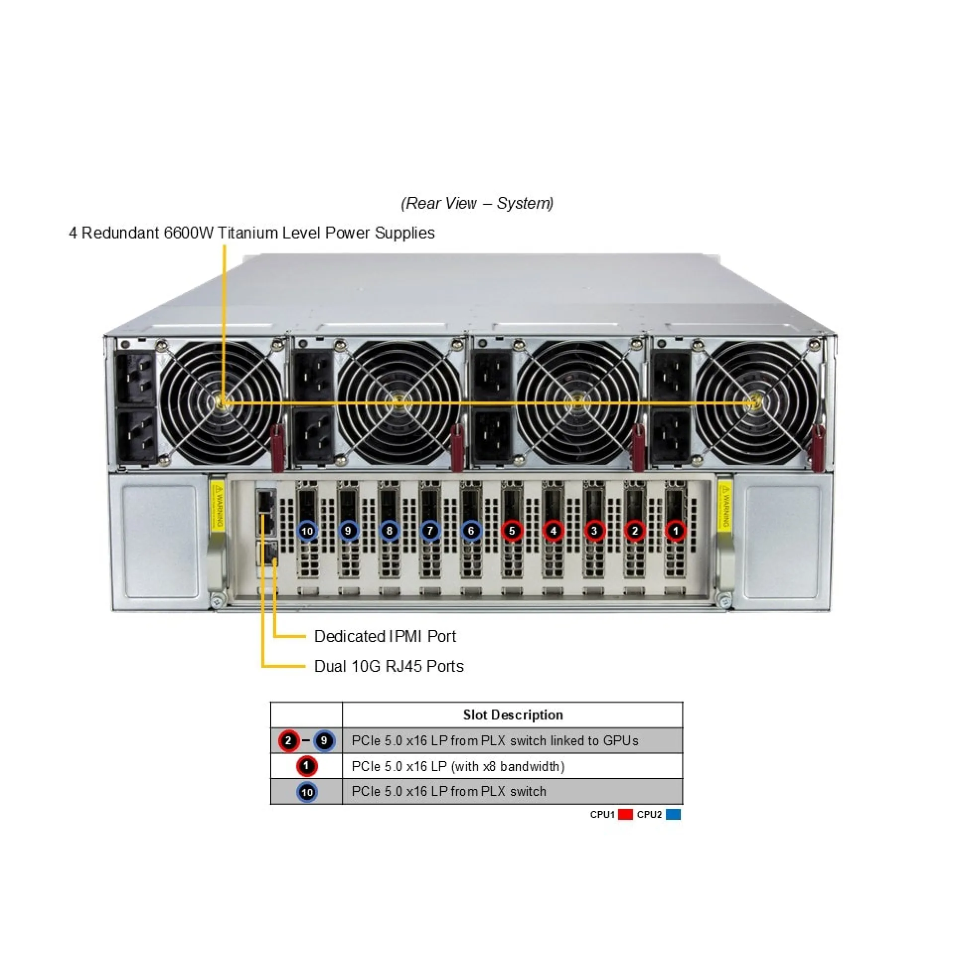 SYS-422GA-NBRT-LCC Supermicro rear view Supermicro SYS-422GA-NBRT-LCC rear view