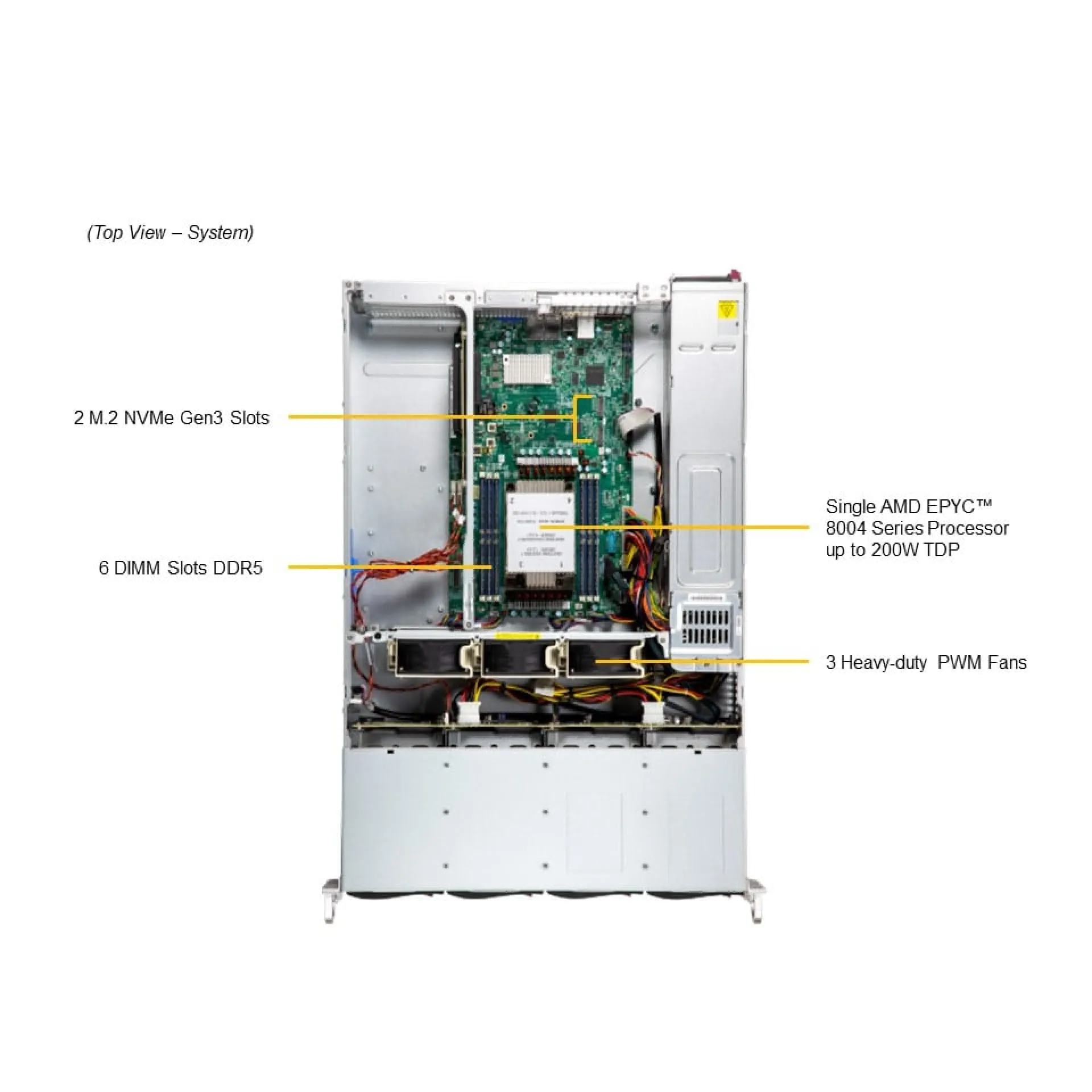 AS-2015SV-WTNRT Supermicro top view Supermicro AS-2015SV-WTNRT top view