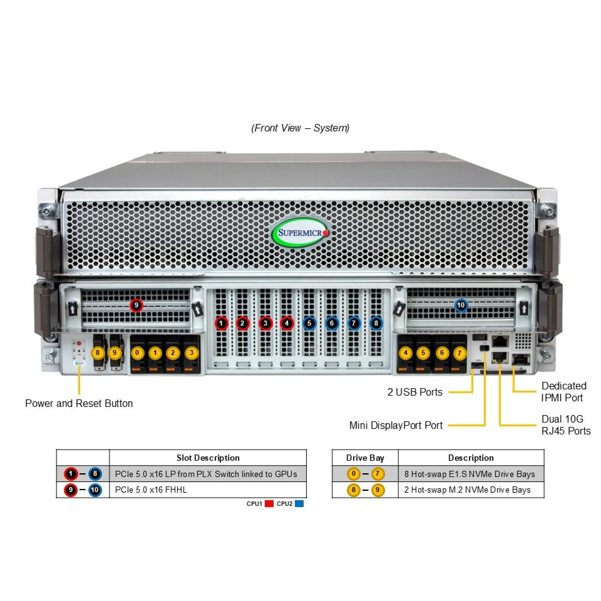 SYS-422GS-NBRT-LCC Supermicro front view Supermicro SYS-422GS-NBRT-LCC front view