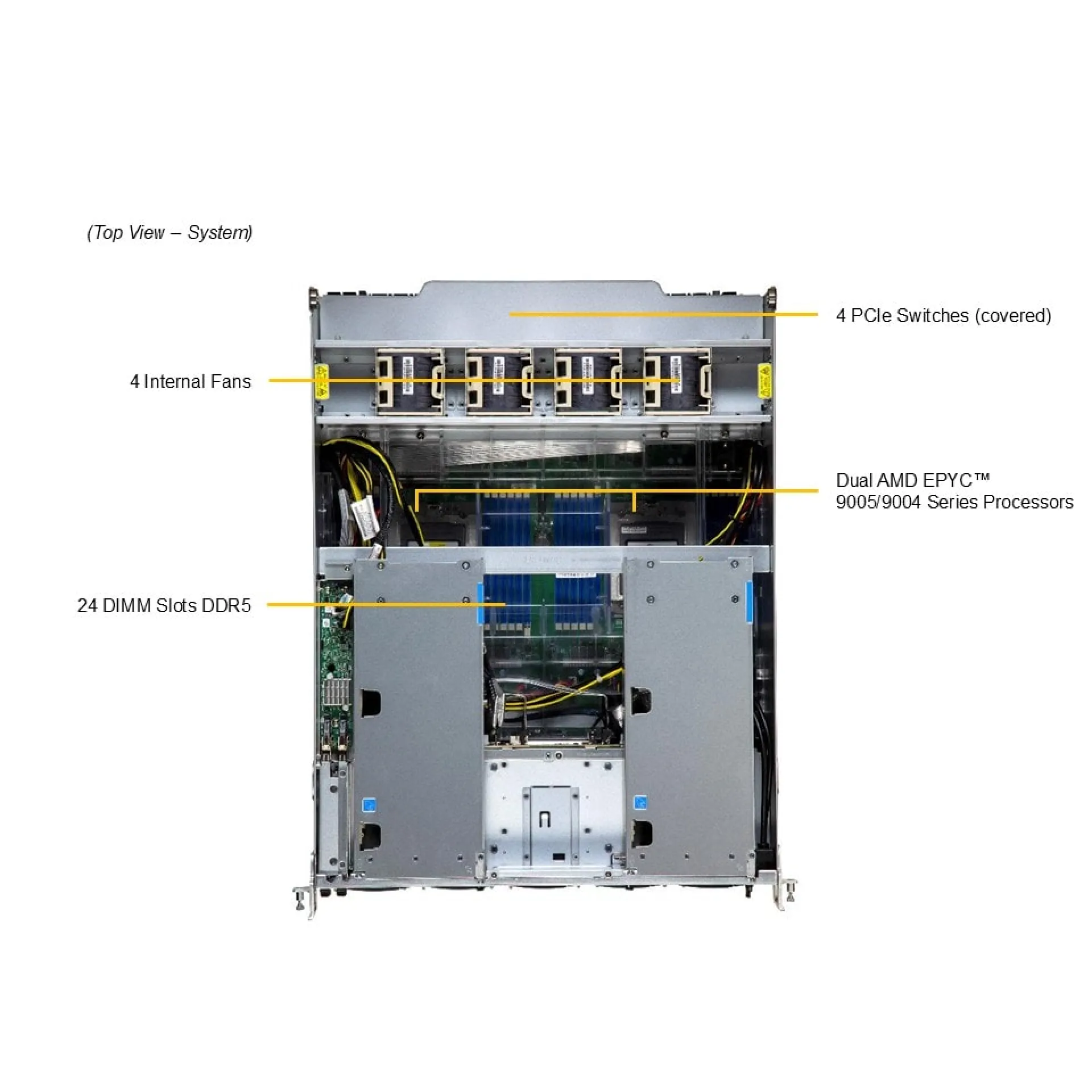 AS-A126GS-TNBR Supermicro top view Supermicro AS-A126GS-TNBR top view