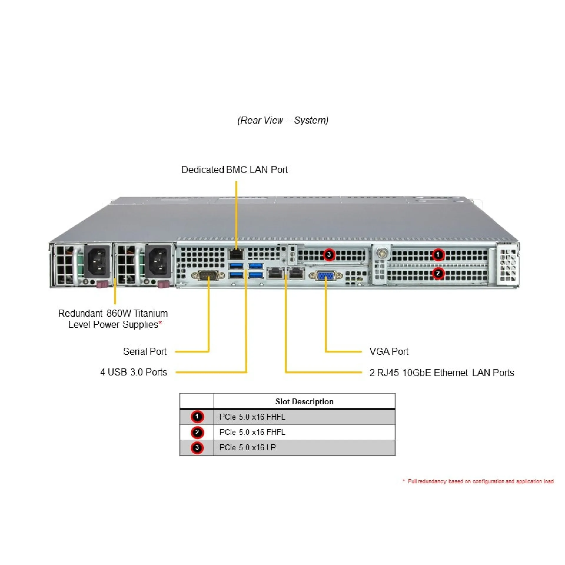 Supermicro AS-1115SV-WTNRT rear view