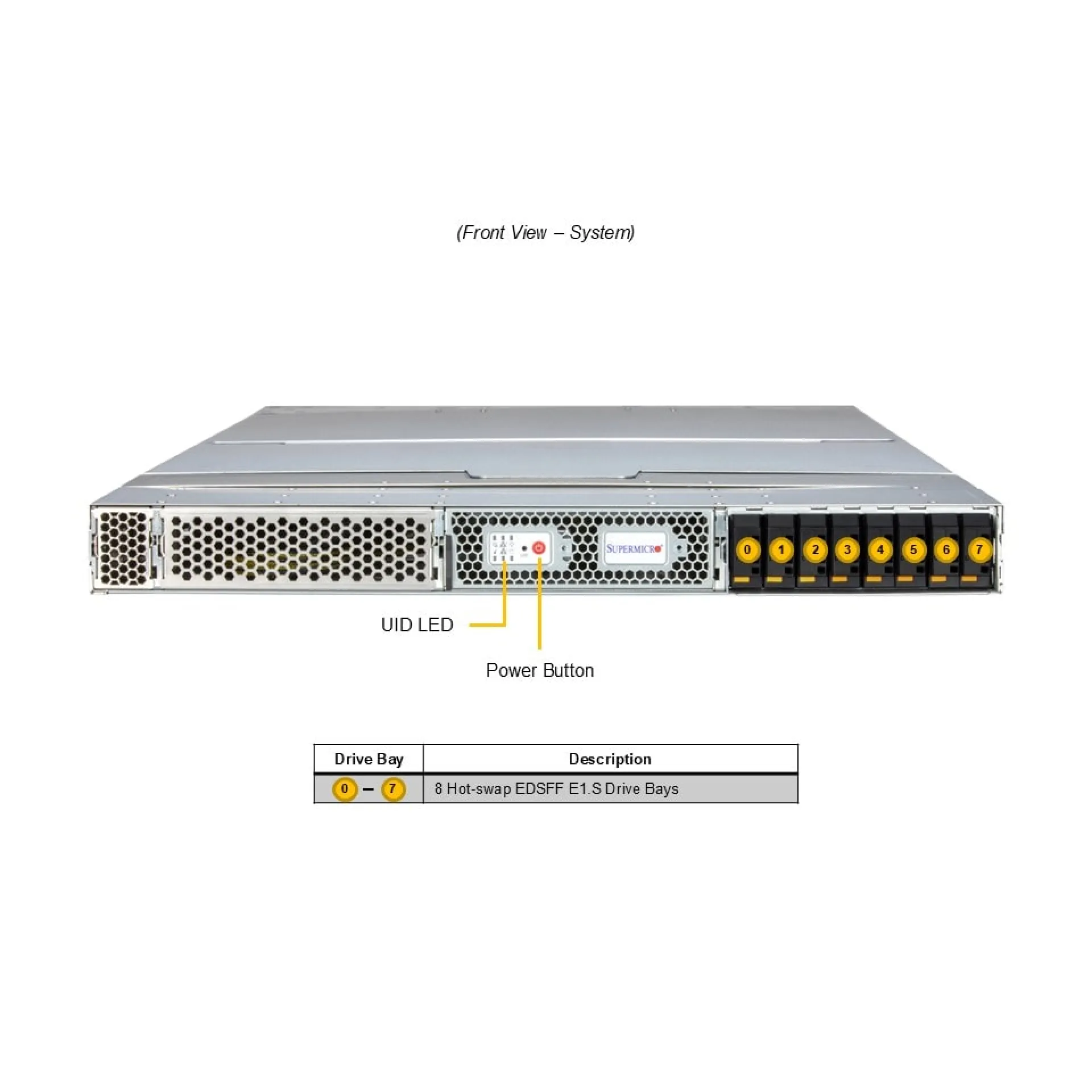 ARS-111GL-SHR Supermicro front view Supermicro ARS-111GL-SHR front view