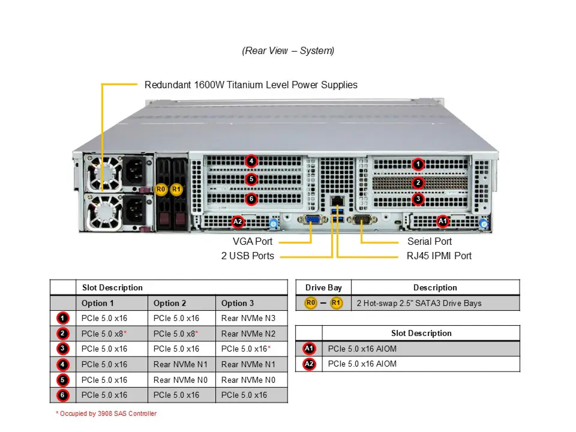 ASG-2015S-E1CR24H Supermicro rear view Supermicro ASG-2015S-E1CR24H rear view