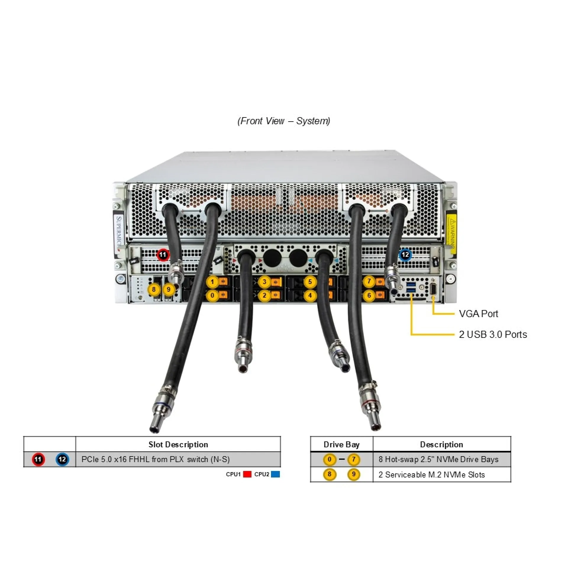 Supermicro SYS-422GA-NBRT-LCC front view
