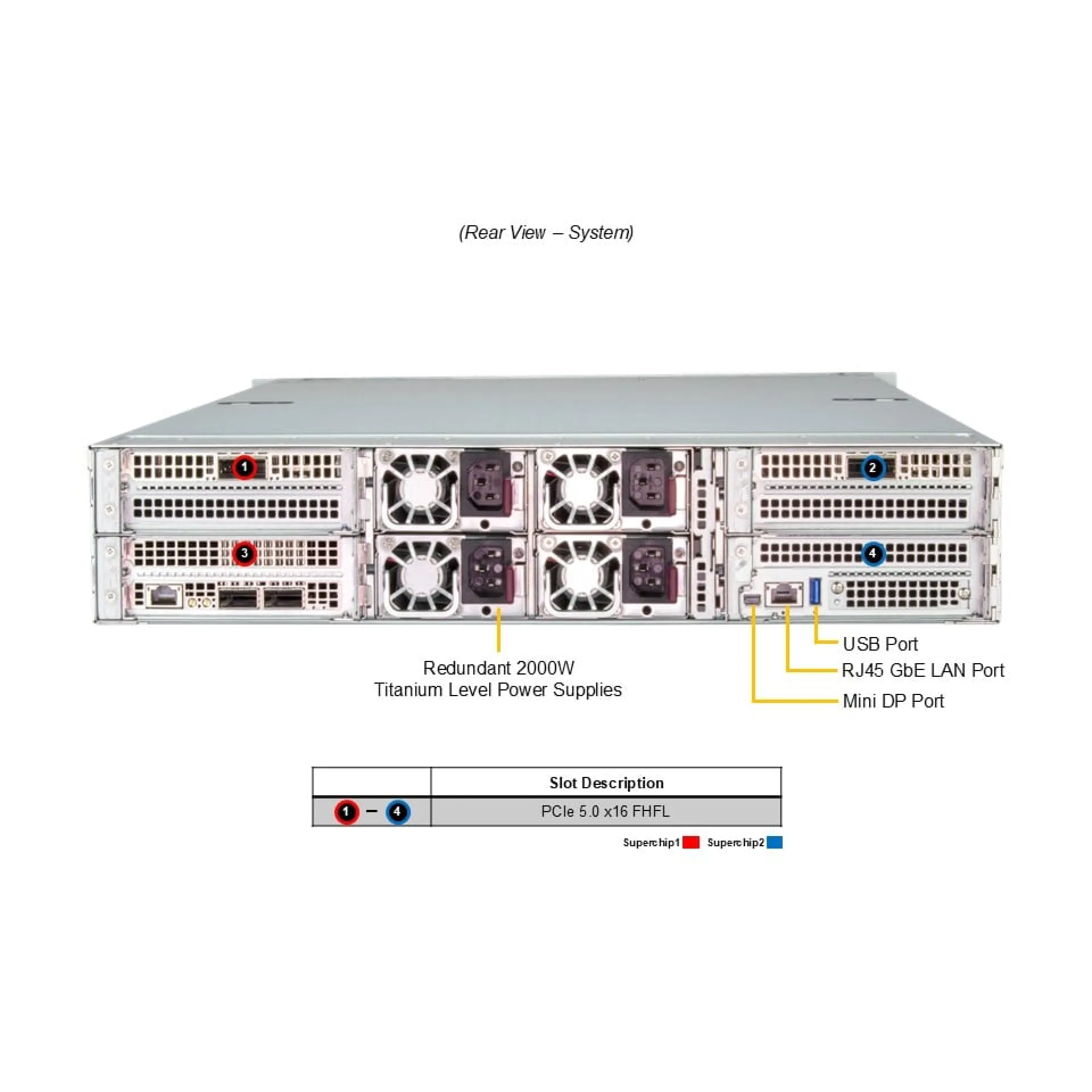 ARS-221GL-NHIR Supermicro rear view Supermicro ARS-221GL-NHIR rear view