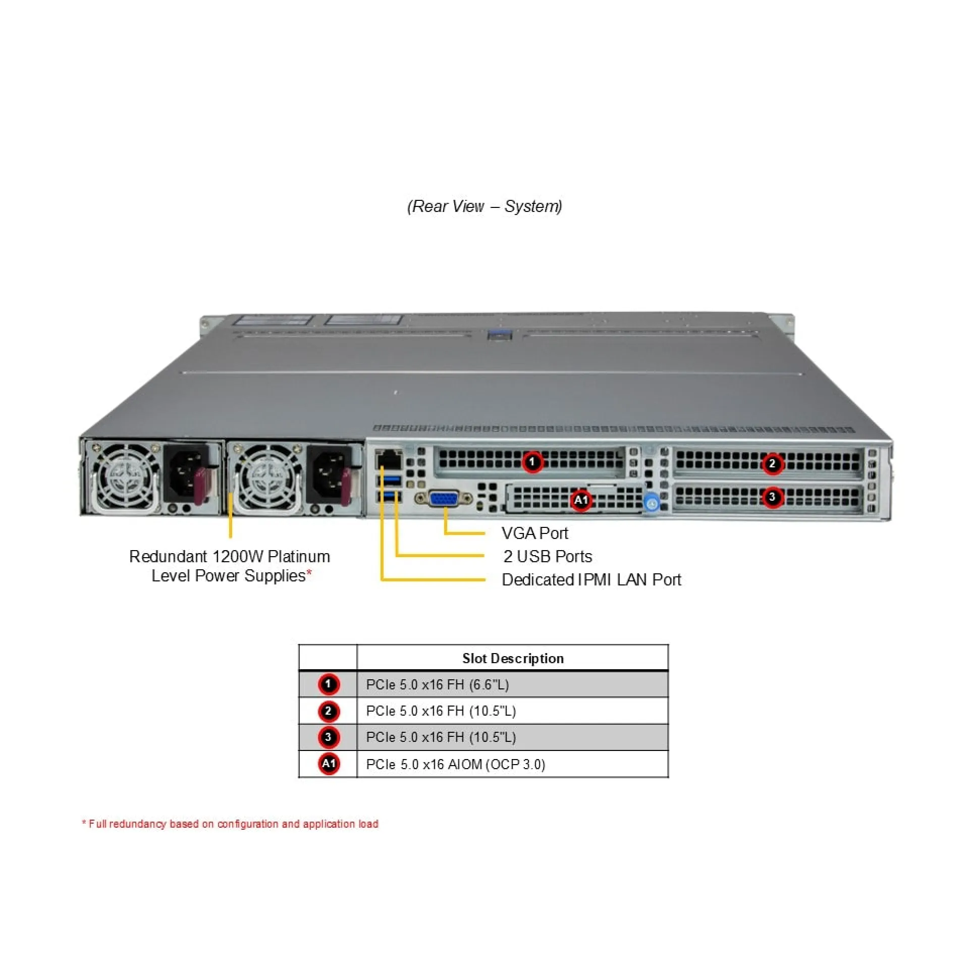 Supermicro AS-1115HS-TNR rear view