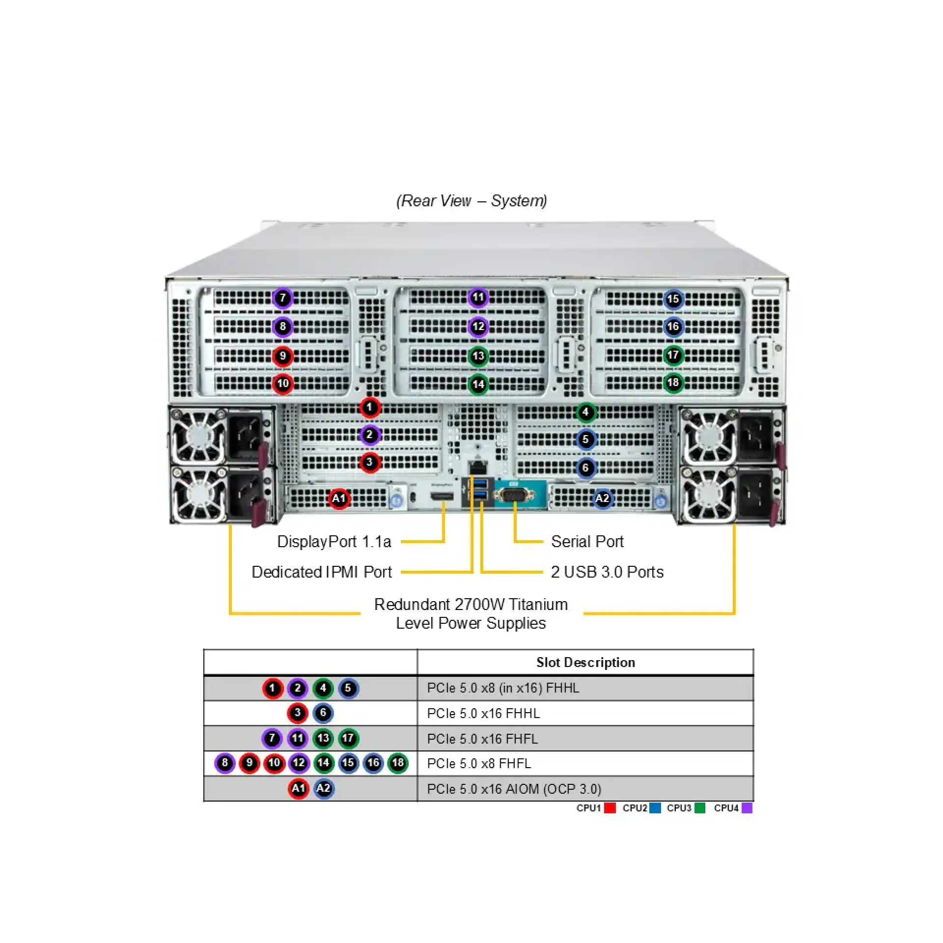 SYS-442B-NR Supermicro rear view Supermicro SYS-442B-NR rear view