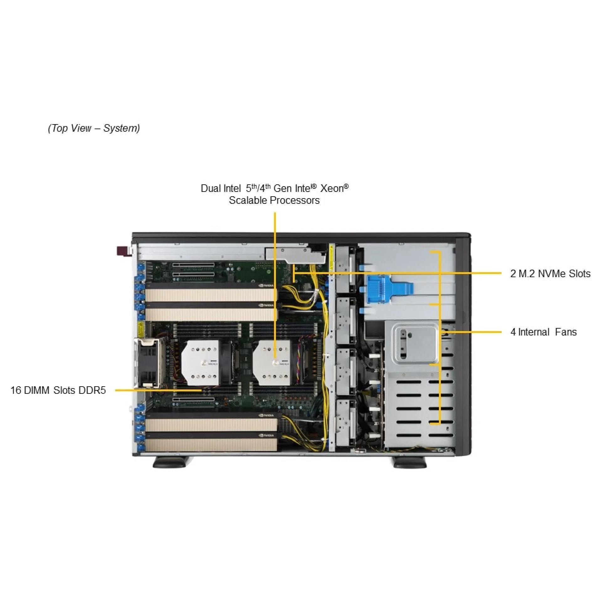 SYS-741GE-TNRT Supermicro top view Supermicro SYS-741GE-TNRT top view
