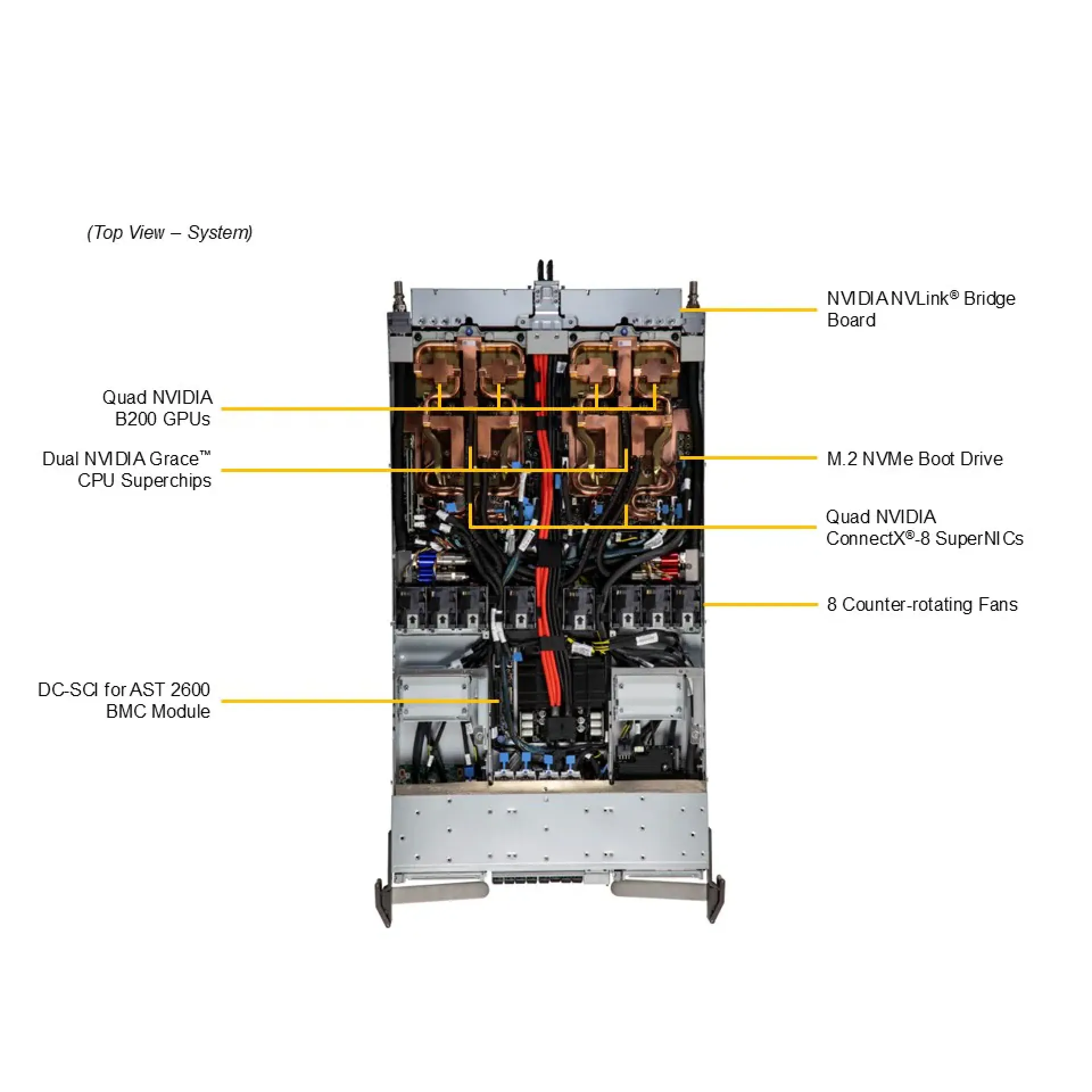 ARS-121GL-NB2B-LCC Supermicro top view Supermicro ARS-121GL-NB2B-LCC top view
