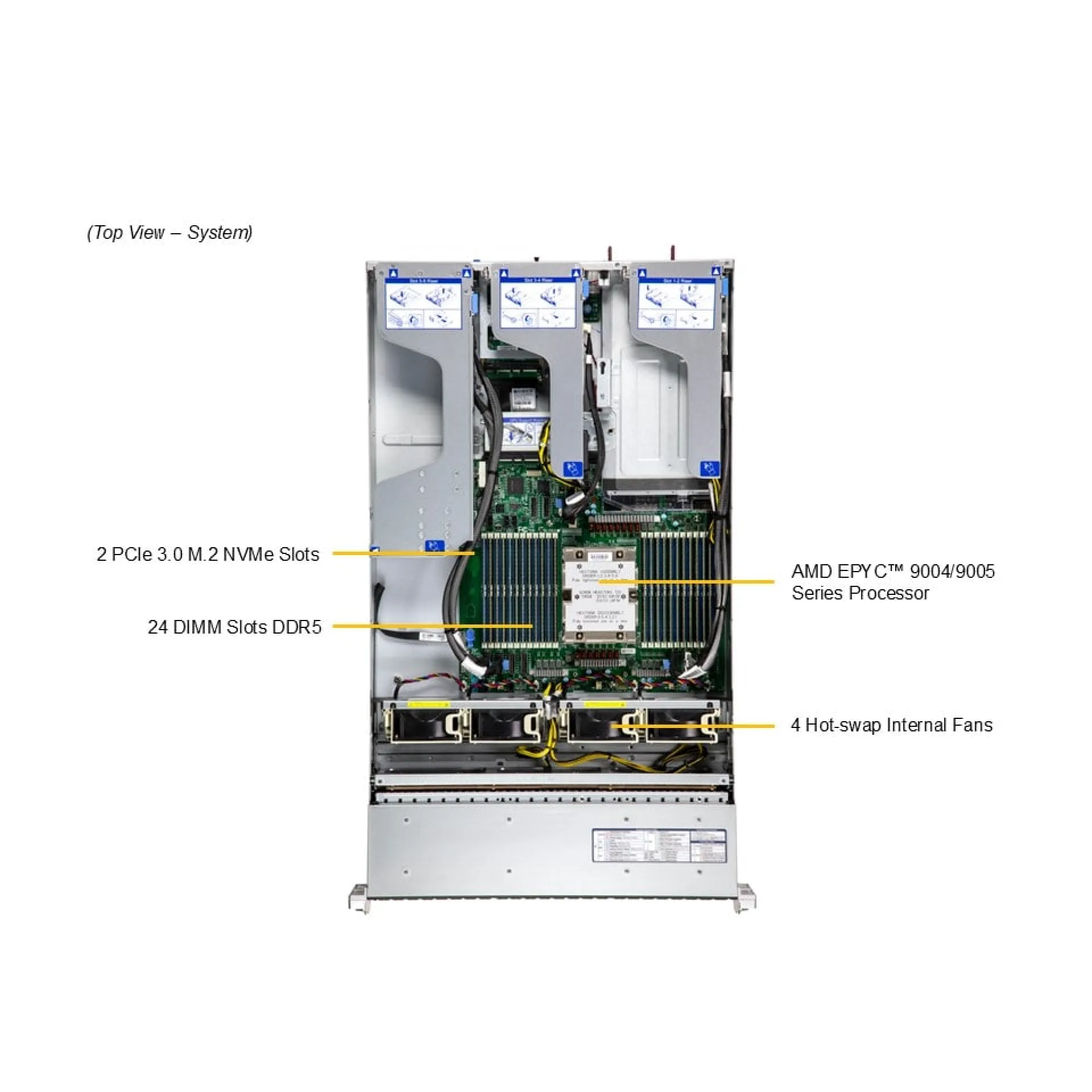 AS-2115HS-TNR Supermicro top view Supermicro AS-2115HS-TNR top view