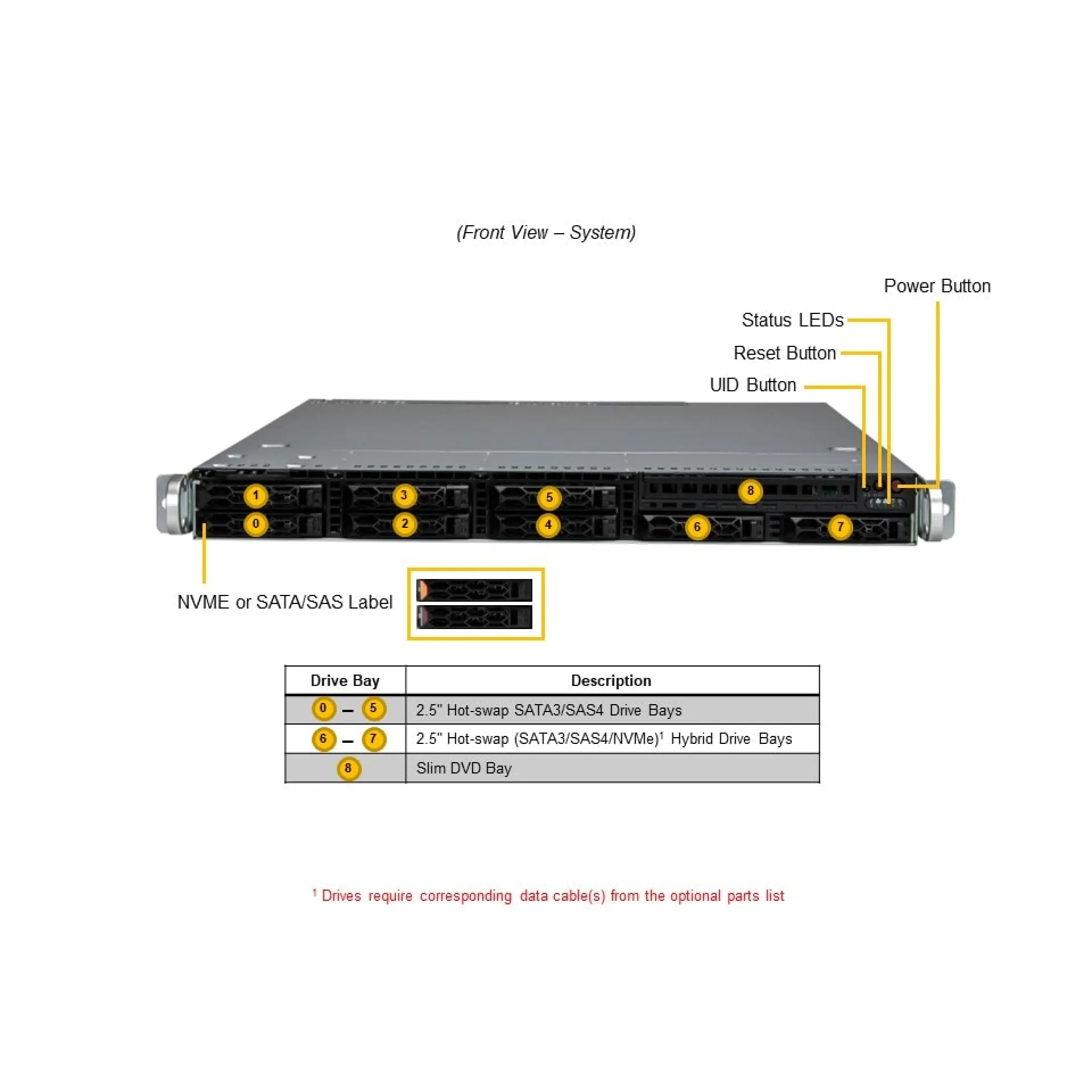 SYS-121C-TN2R Supermicro front view Supermicro SYS-121C-TN2R front view