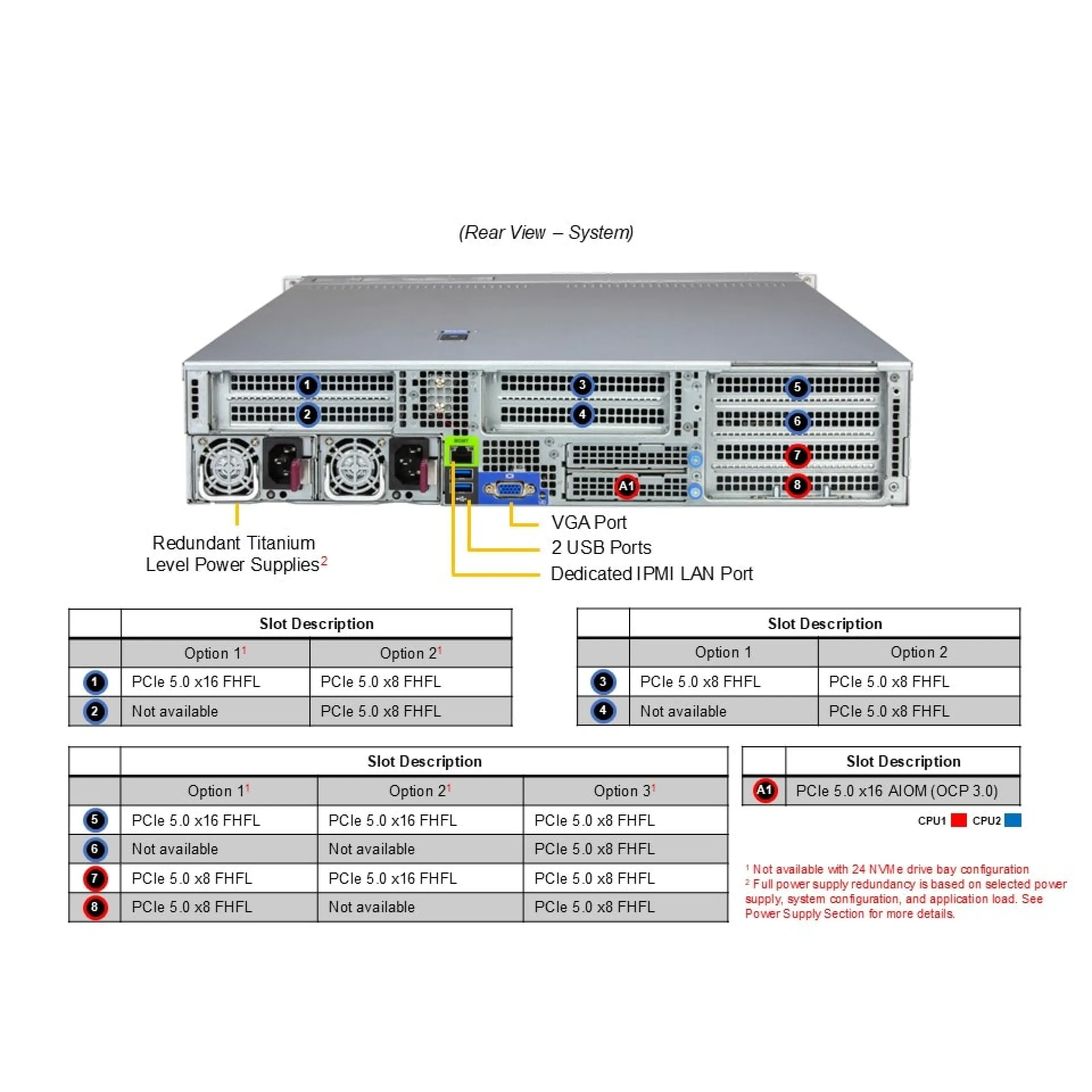 Supermicro AS-2126HS-TN rear view