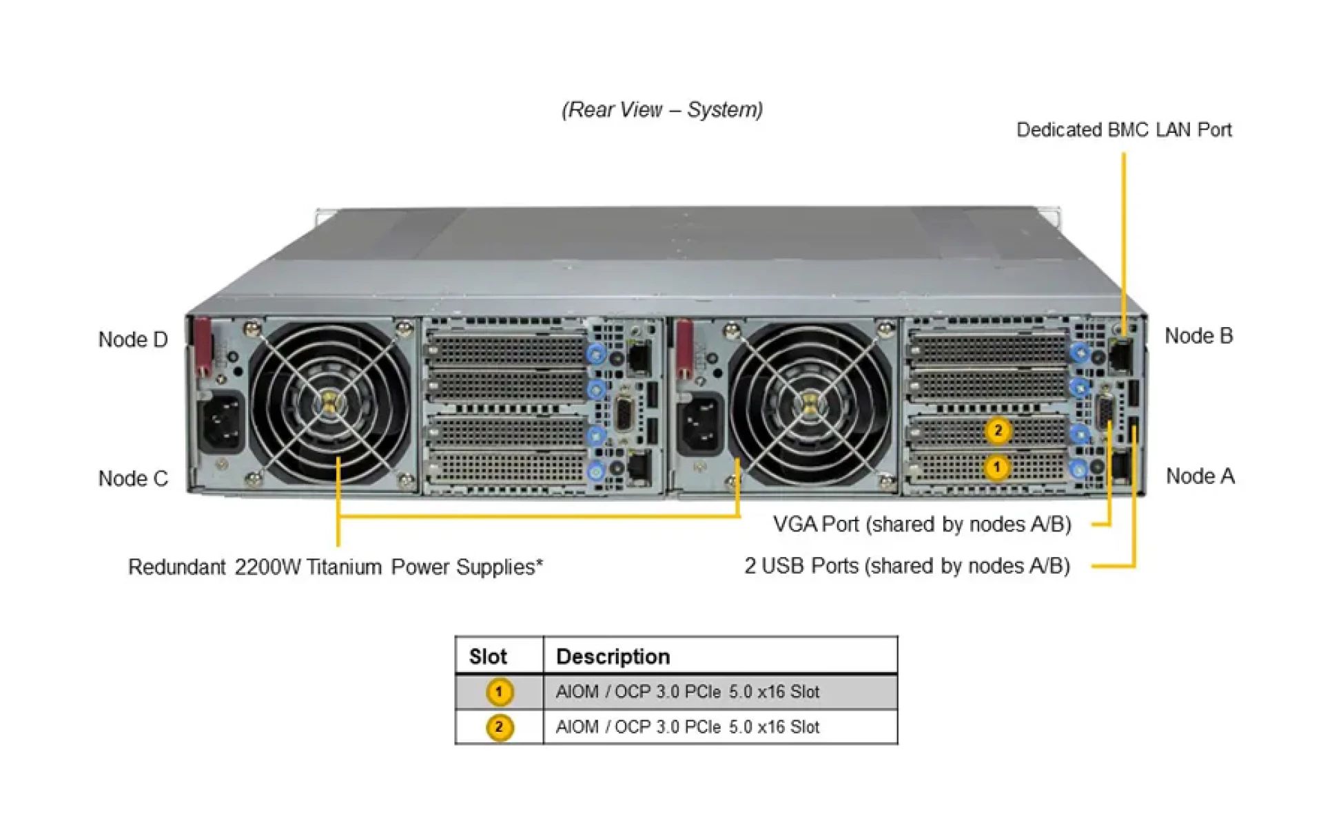 Supermicro AS-2115GT-HNTR rear view 