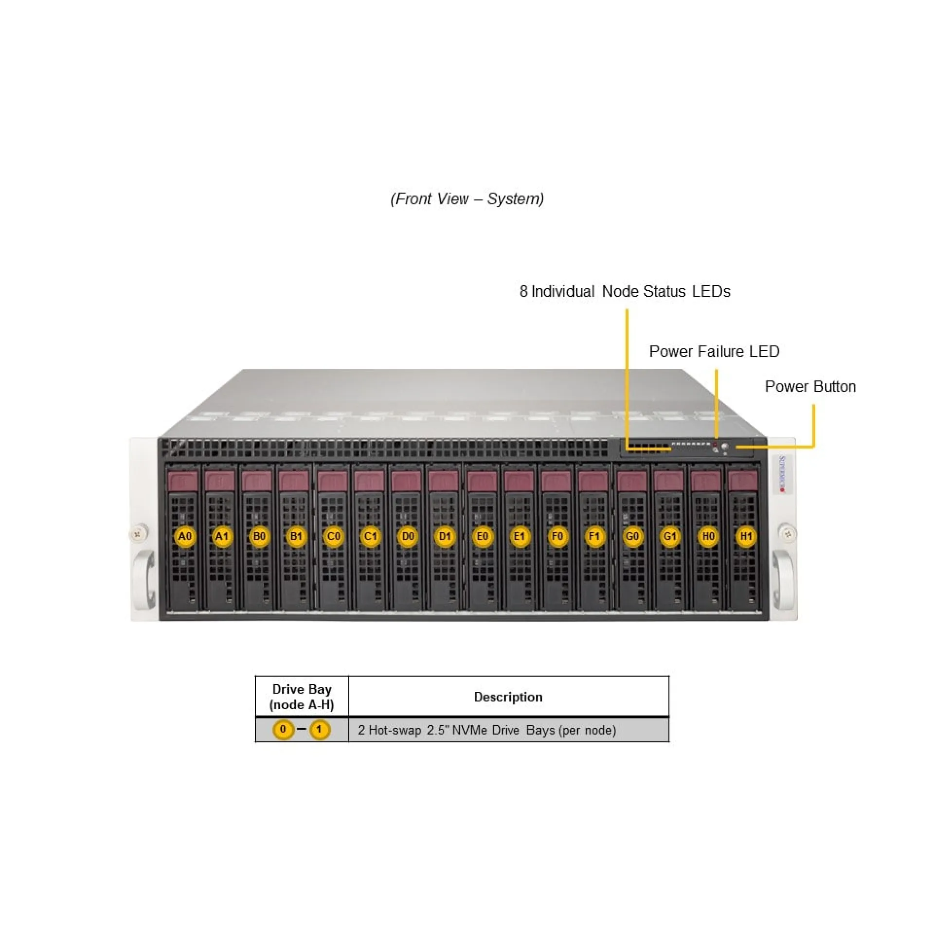 AS-3015MR-H8TNR Supermicro front view Supermicro AS-3015MR-H8TNR front view