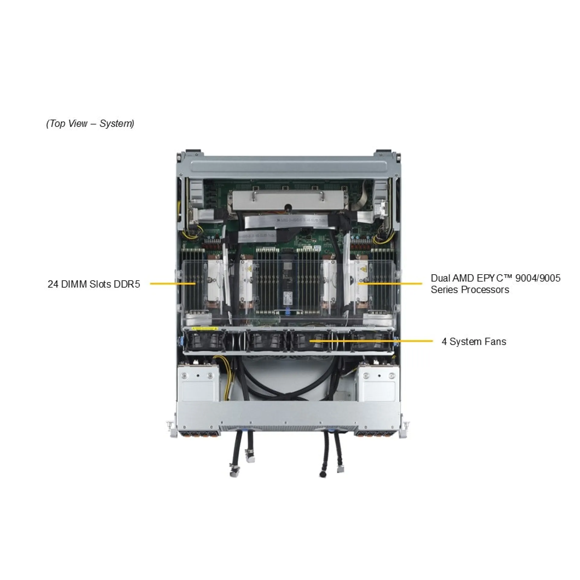 Supermicro AS-4125GS-TNHR2-LCC top view