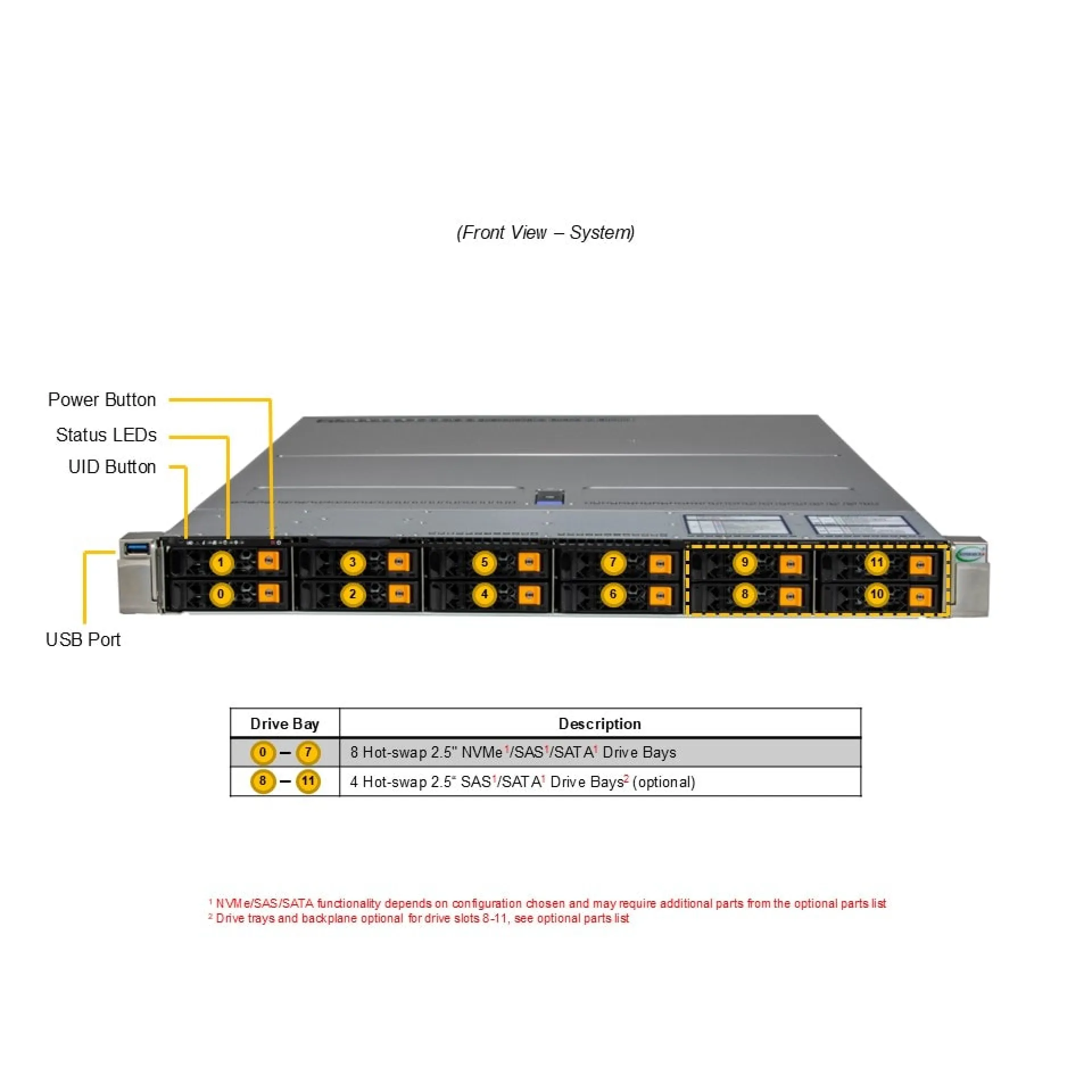 AS-1125HS-TNR Supermicro front view Supermicro AS-1125HS-TNR front view