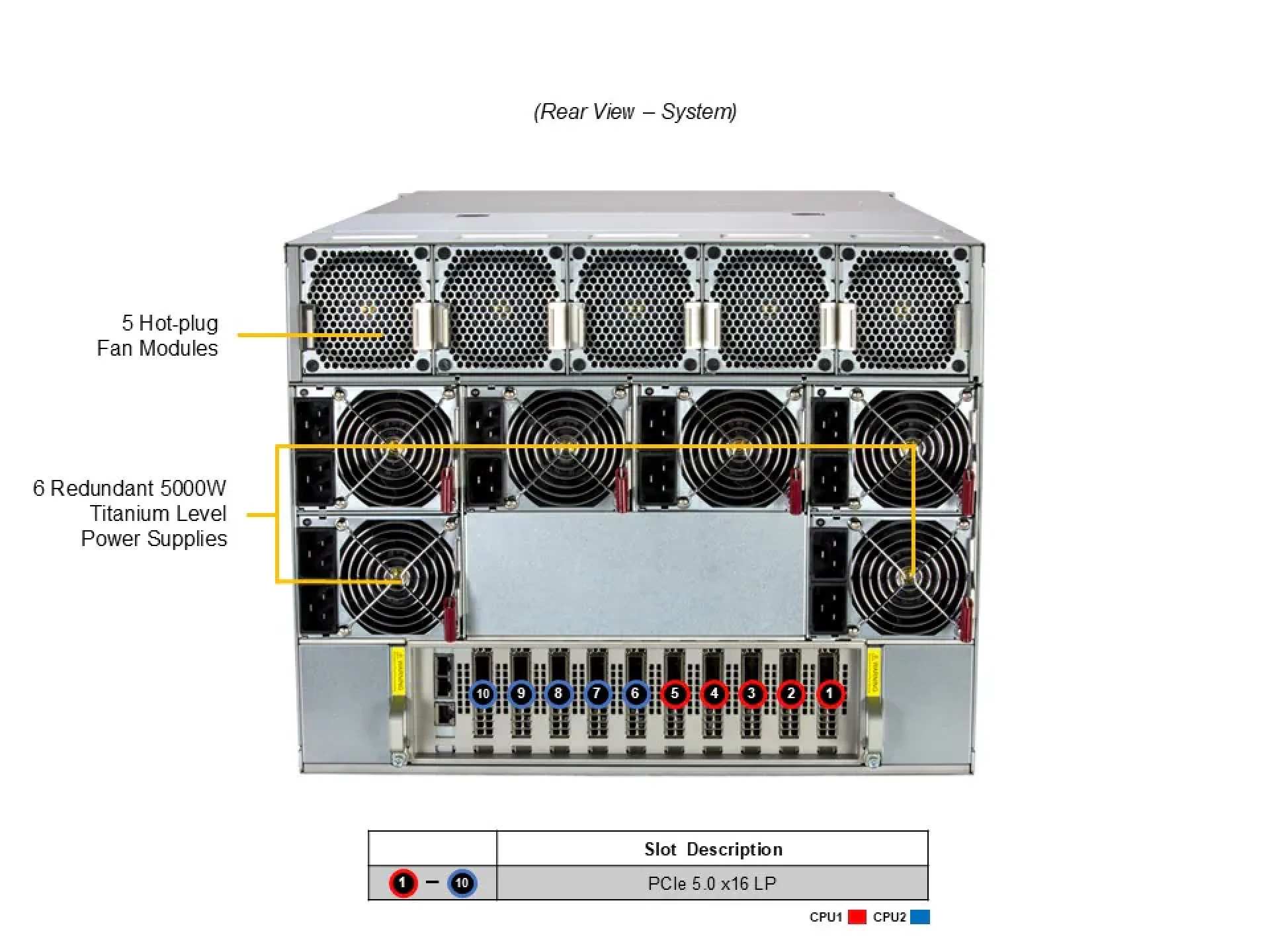 Supermicro AS-8126GS-TNMR rear view 