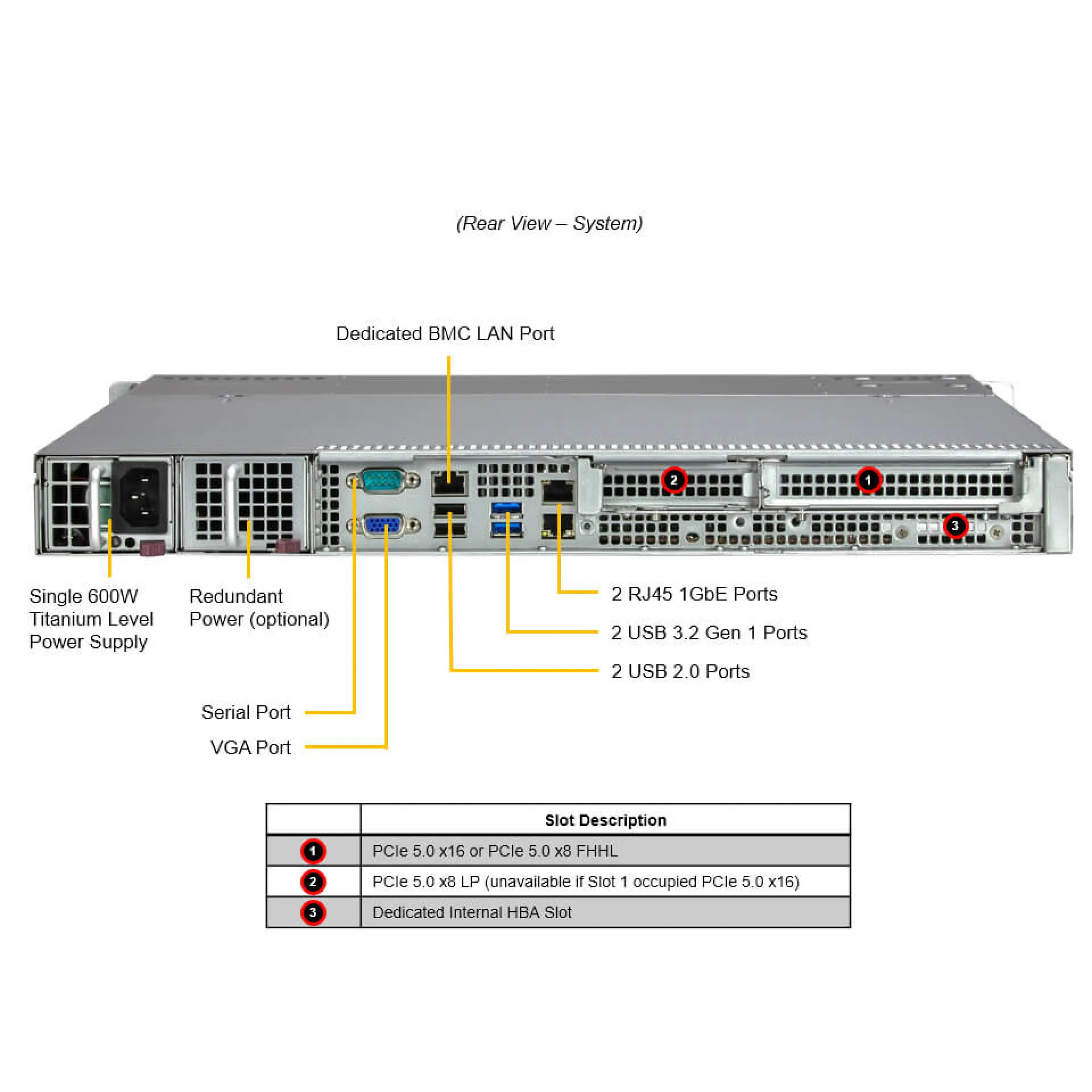 Supermicro SYS-511R-M rear view