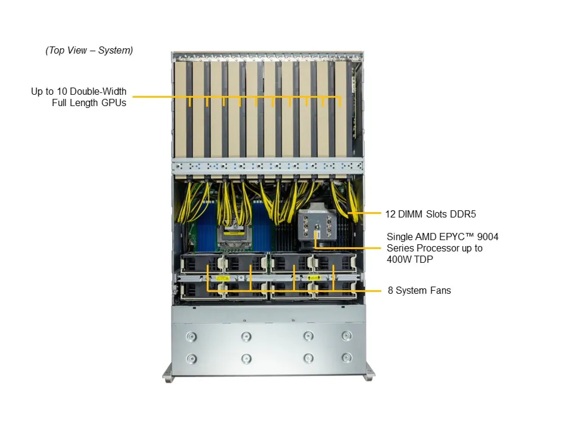 Supermicro AS-4125GS-TNRT1 top view 