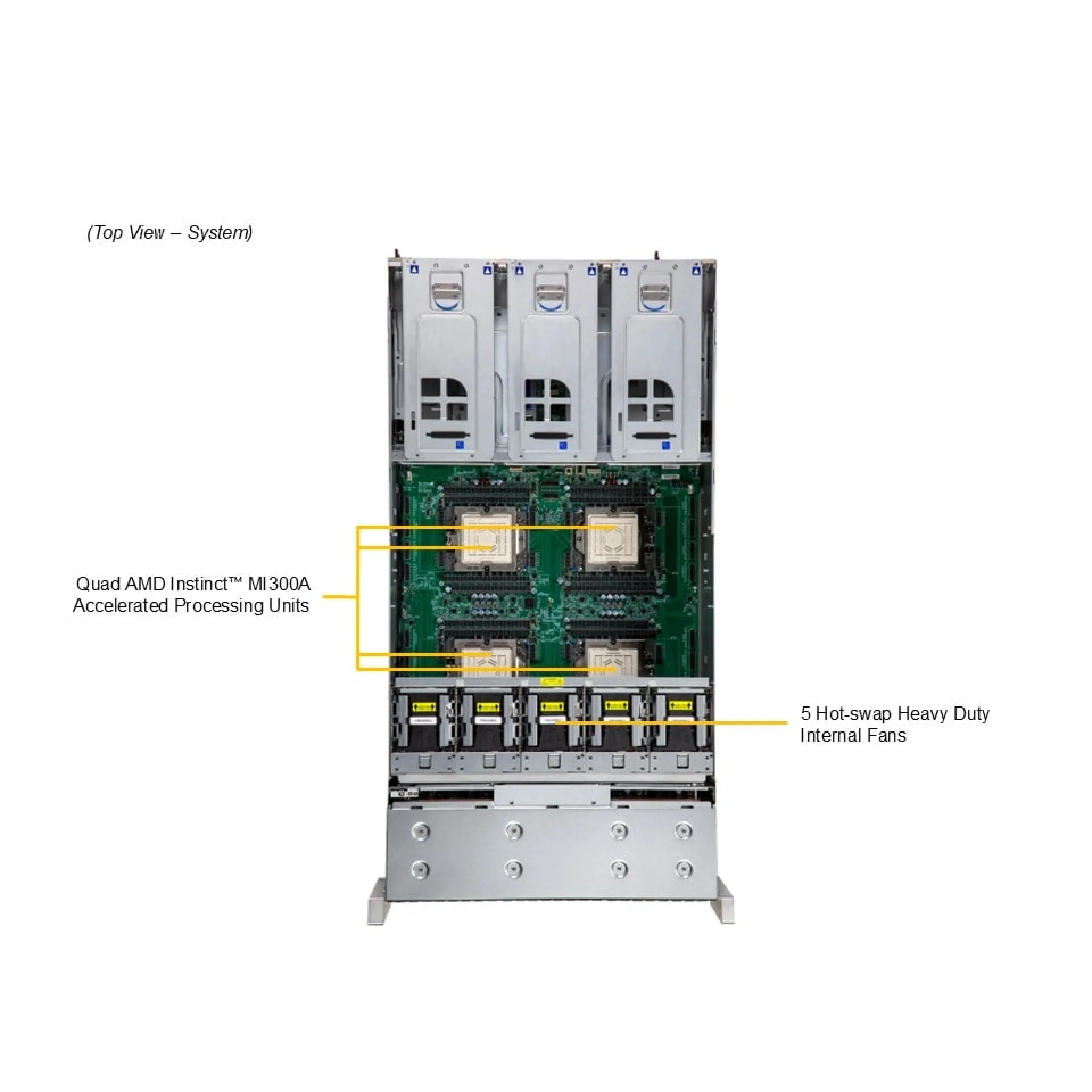 Supermicro AS-4145GH-TNMR top view 