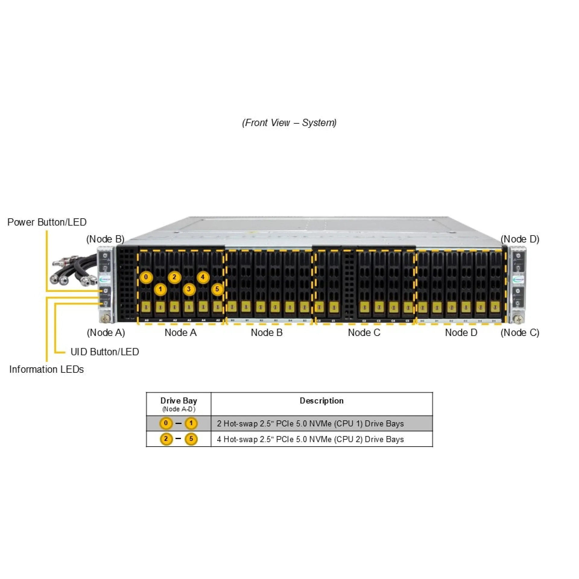 Supermicro SYS-222BT-HNR-LCC rear view 