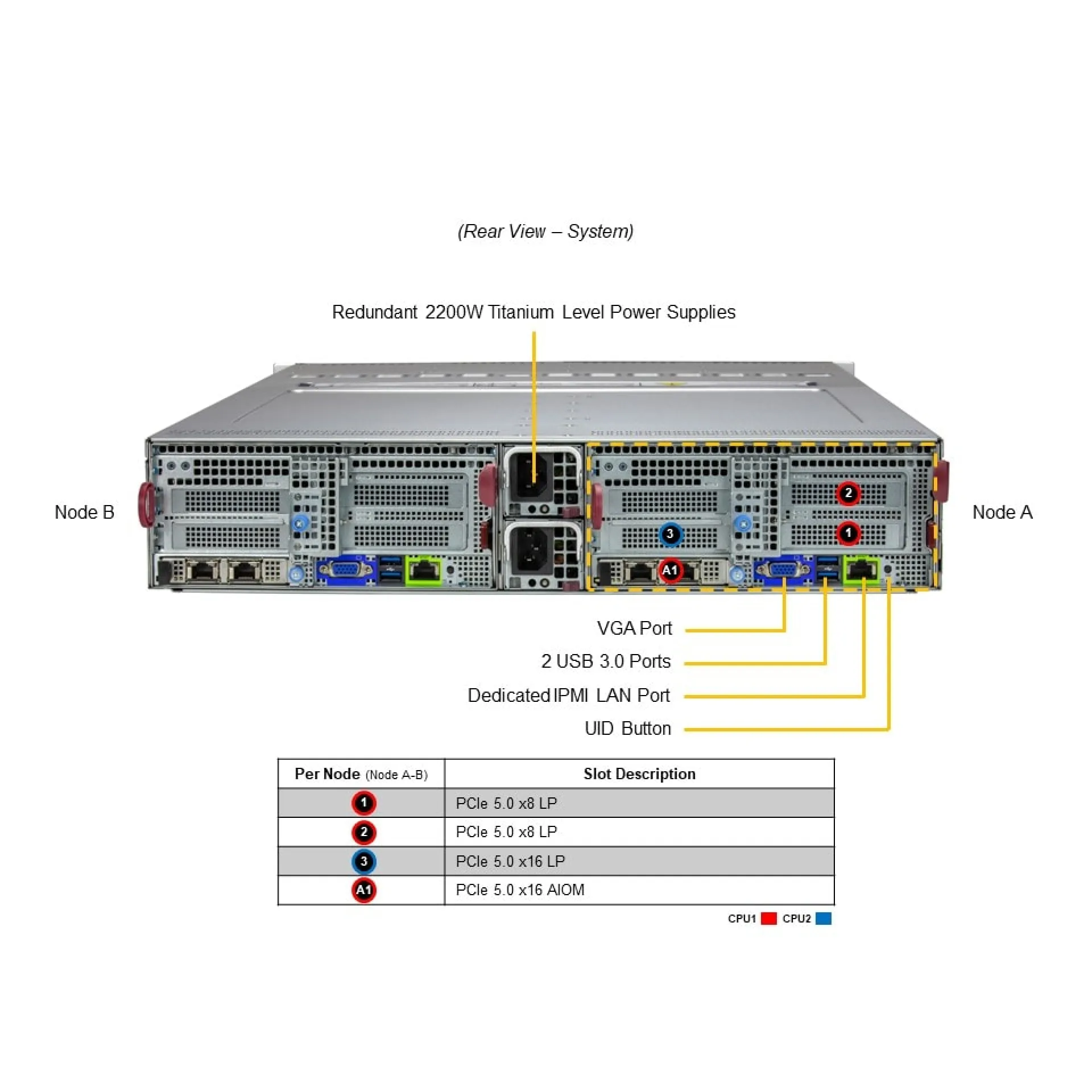 SYS-622BT-DNC8R Supermicro rear view Supermicro SYS-622BT-DNC8R rear view