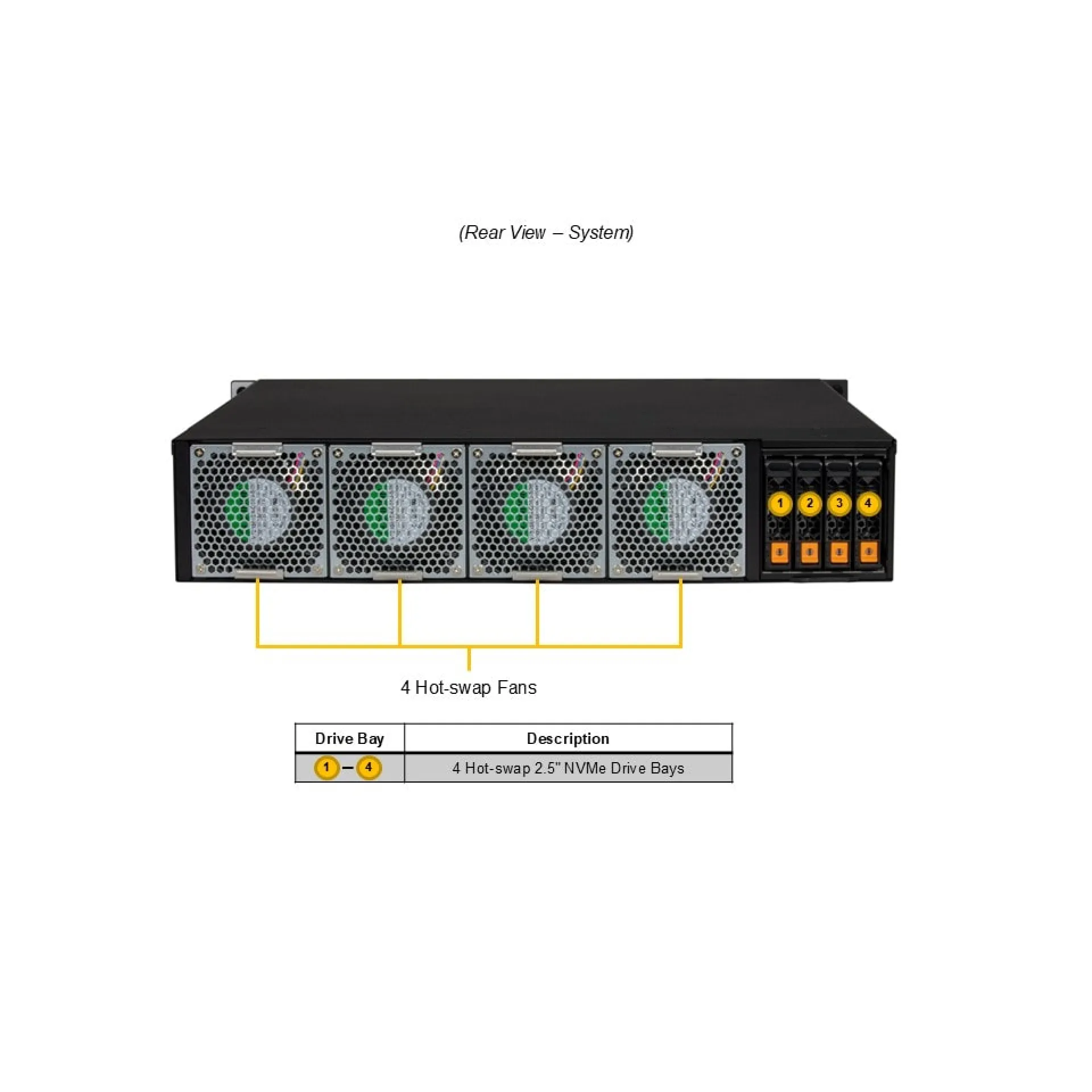 Supermicro SYS-212B-FN2T rear view
