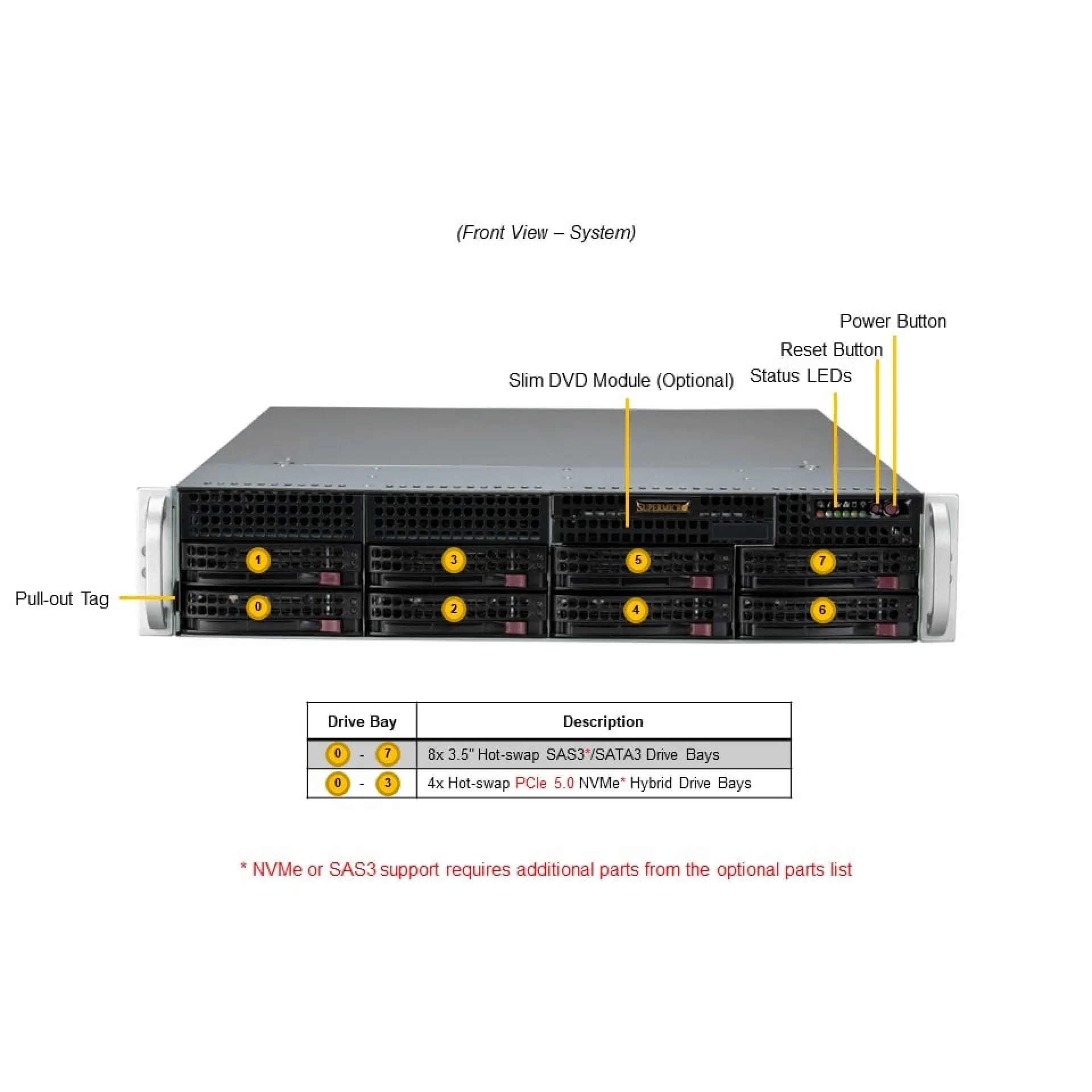 Supermicro SYS-521E-WR front view