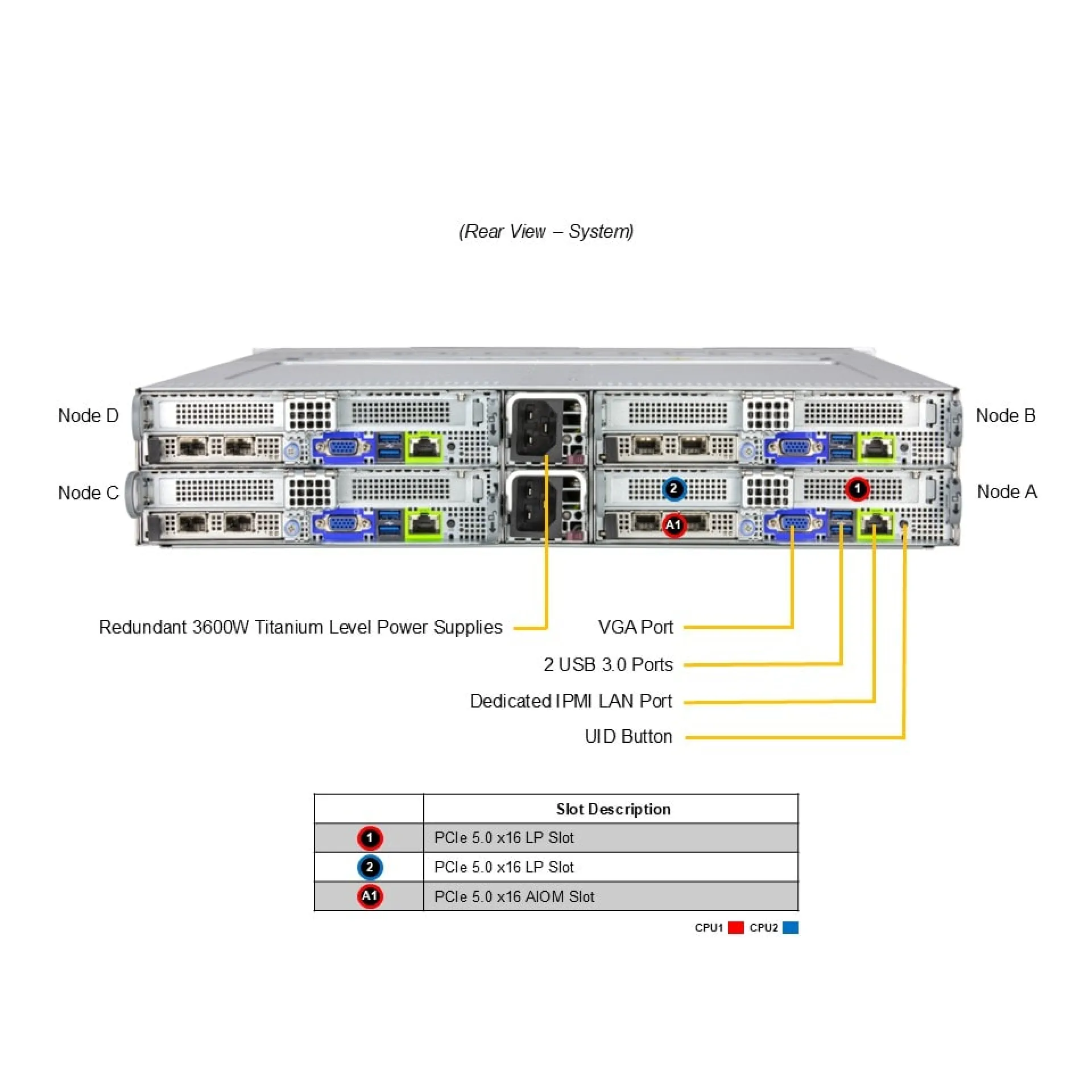 SYS-222BT-HER Supermicro rear view Supermicro SYS-222BT-HER rear view