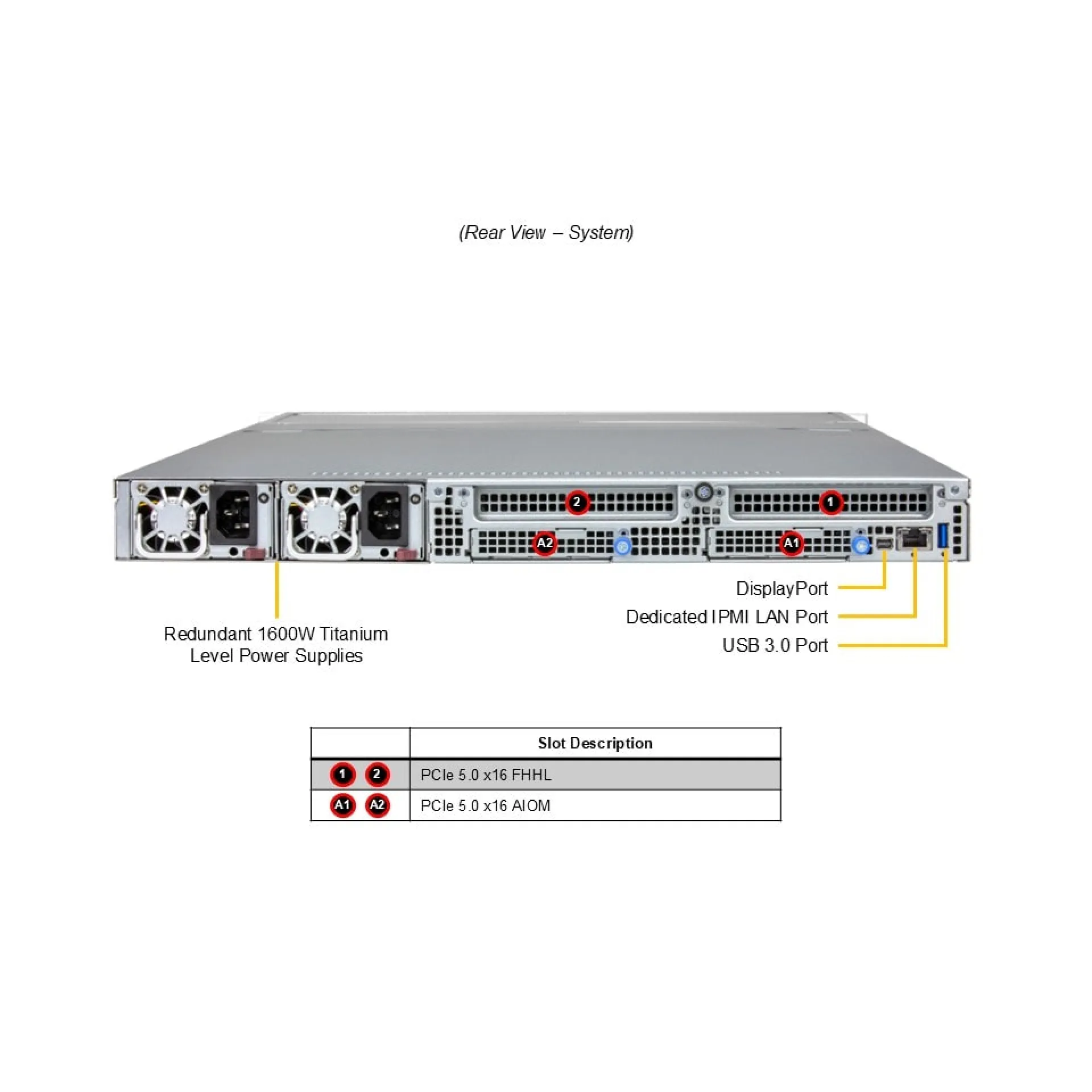 Supermicro ARS-121L-NE316R rear view
