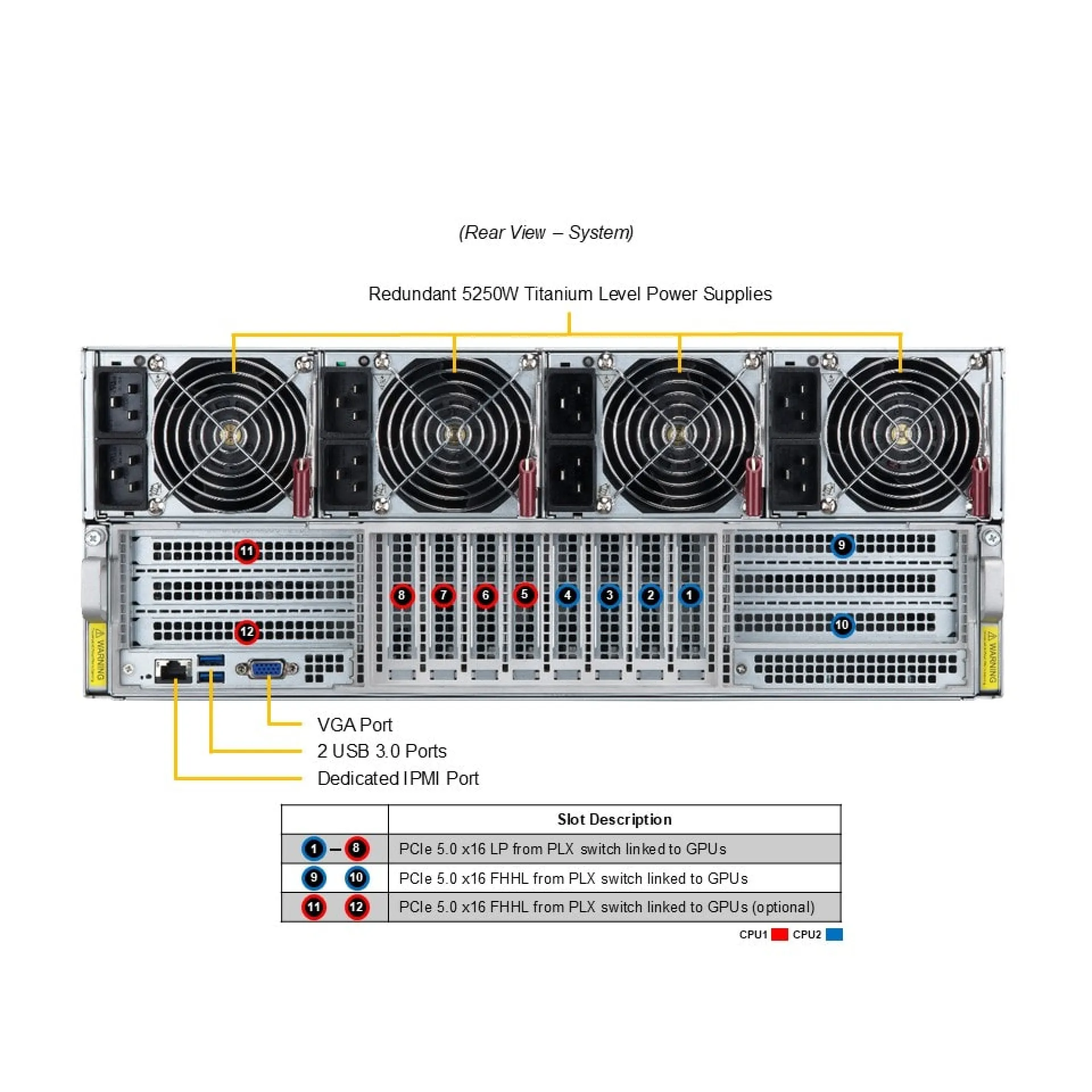 Supermicro AS-4125GS-TNMR2-LCC rear view 