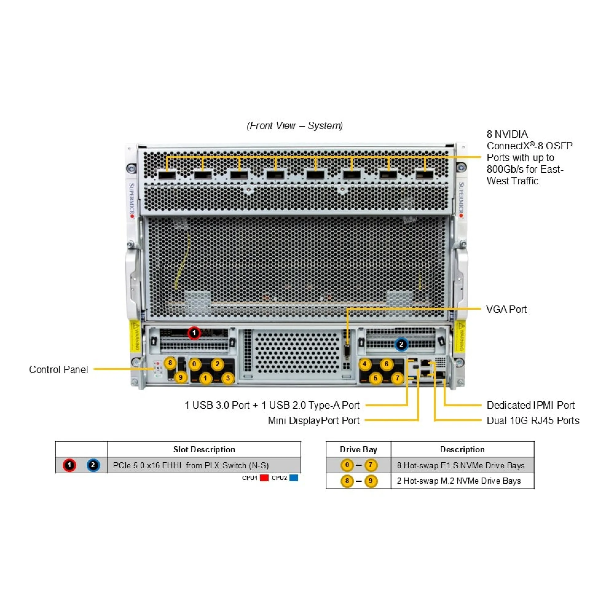 Supermicro AS-8126GS-NB3RT front view