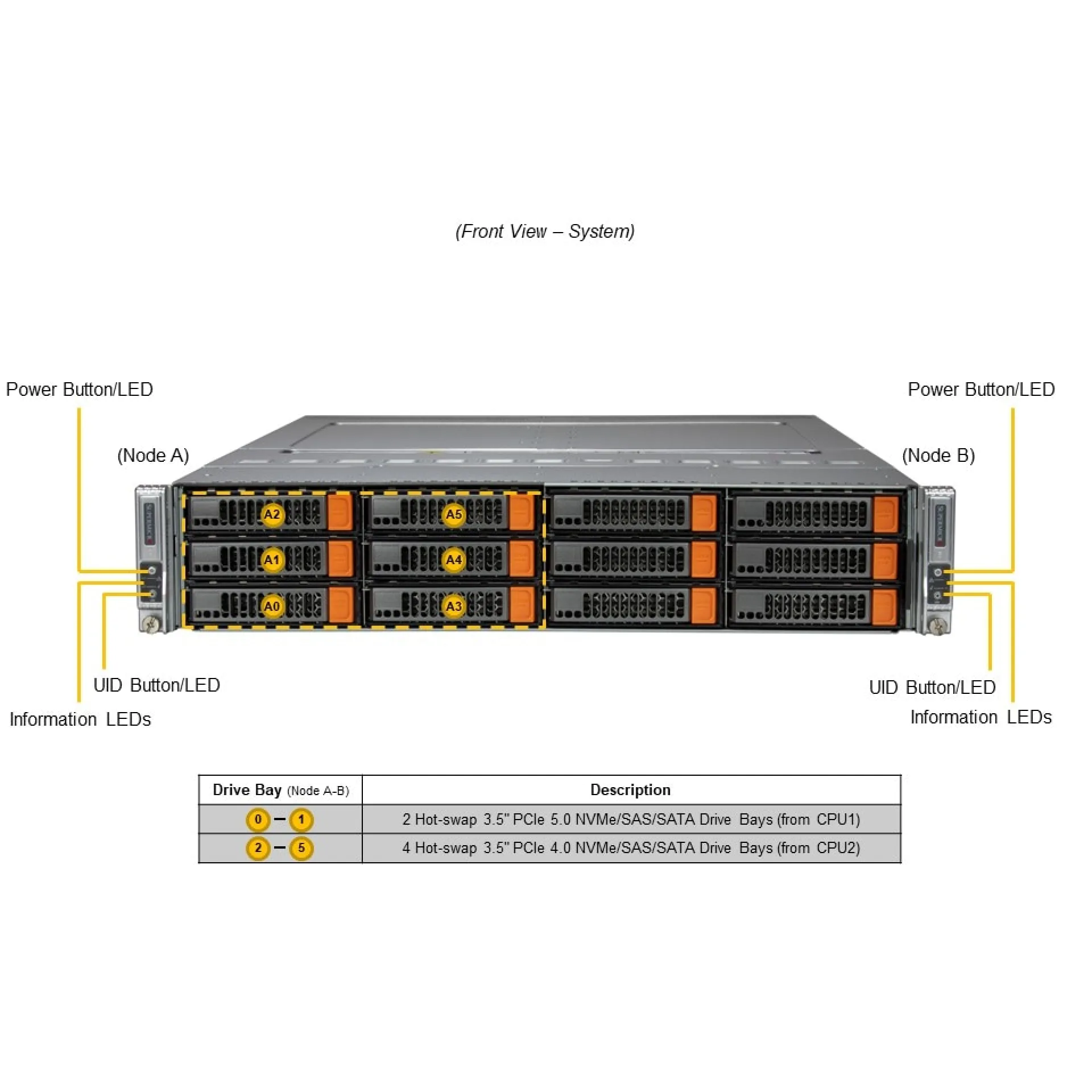 SYS-622BT-DNC8R Supermicro front view Supermicro SYS-622BT-DNC8R front view