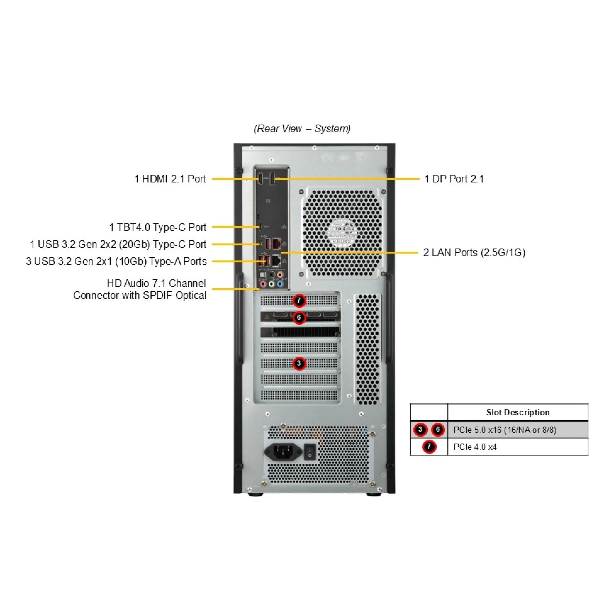 Supermicro SYS-532AW-C rear view 