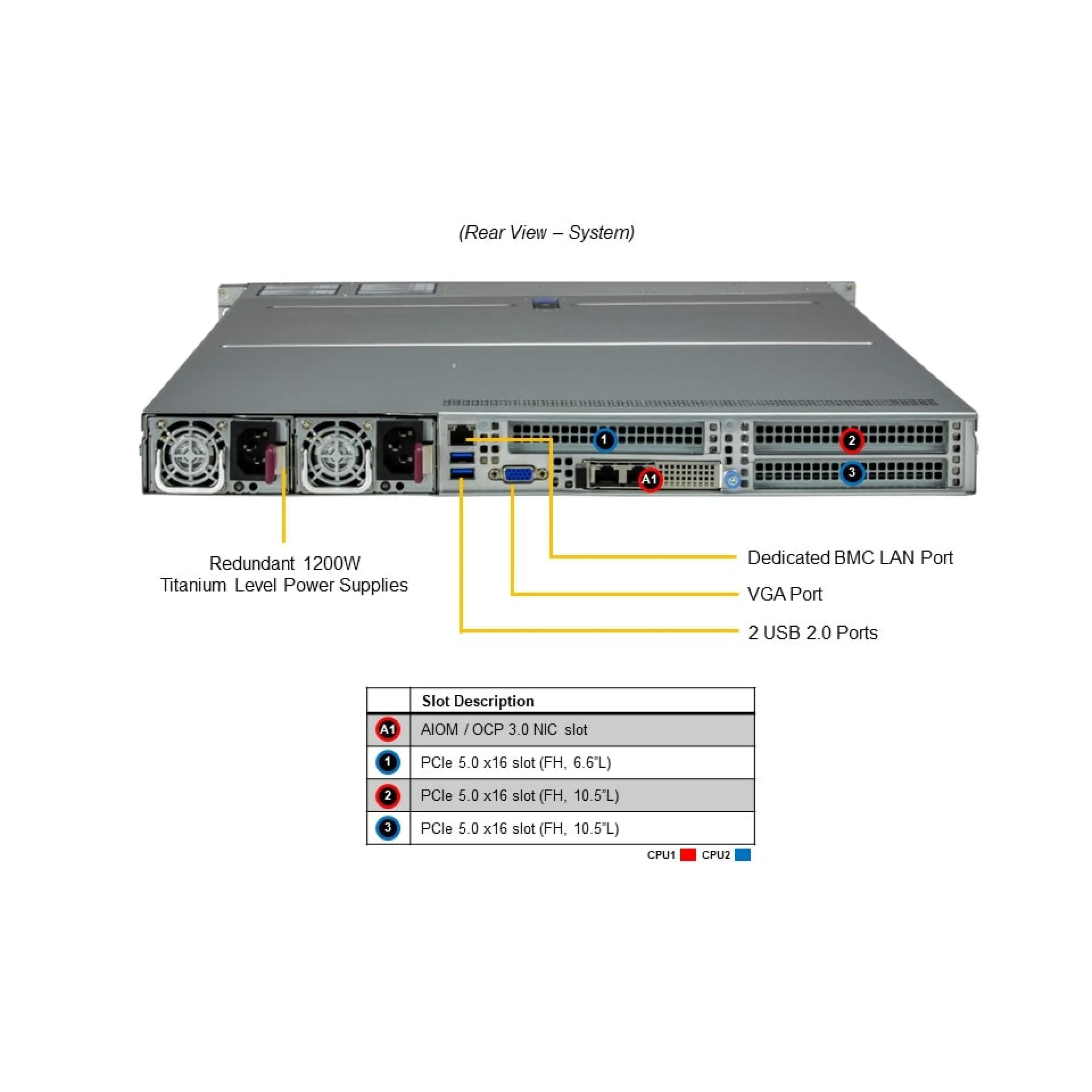 SYS-121H-TNR Supermicro rear view Supermicro SYS-121H-TNR rear view