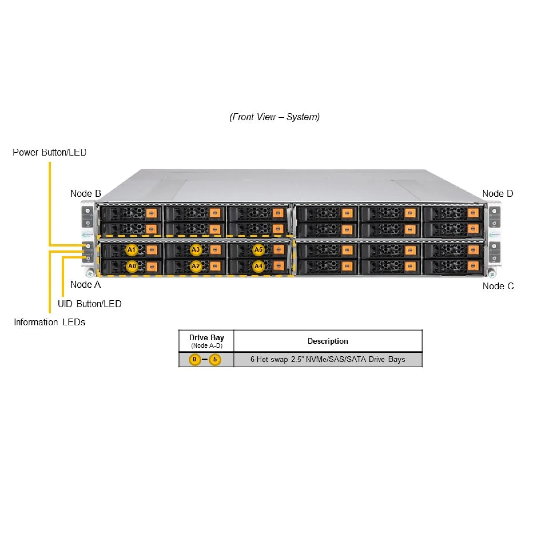 Supermicro SYS-211GT-HNC8R